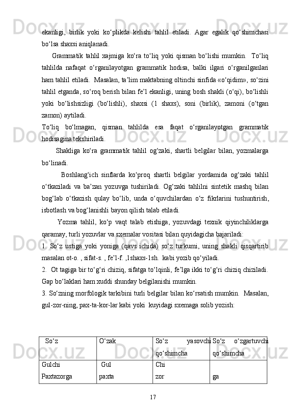 ekanligi,   birlik   yoki   ko‘plikda   kelishi   tahlil   etiladi.   Agar   egalik   qo‘shimchasi
bo‘lsa shaxsi aniqlanadi. 
        Grammatik   tahlil   xajmiga   ko‘ra   to‘liq   yoki   qisman   bo‘lishi   mumkin.     To‘liq
tahlilda   nafaqat   o‘rganilayotgan   grammatik   hodisa,   balki   ilgari   o‘rganilganlari
ham tahlil etiladi.  Masalan ,  ta’lim maktabning oltinchi sinfida «o‘qidim» ,  so‘zini
tahlil etganda ,  so‘roq berish bilan fe’l ekanligi, uning bosh shakli (o‘qi), bo‘lishli
yoki   bo‘lishsizligi   (bo‘lishli),   shaxsi   (1   shaxs),   soni   (birlik),   zamoni   (o‘tgan
zamon) aytiladi.  
To‘liq   bo‘lmagan,   qisman   tahlilda   esa   faqat   o‘rganilayotgan   grammatik
hodisagina tekshiriladi. 
          Shakliga   ko‘ra   grammatik   tahlil   og‘zaki,   shartli   belgilar   bilan,   yozmalarga
bo‘linadi. 
            Boshlang‘ich   sinflarda   ko‘proq   shartli   belgilar   yordamida   og‘zaki   tahlil
o‘tkaziladi   va   ba’zan   yozuvga   tushiriladi.   Og‘zaki   tahlilni   sintetik   mashq   bilan
bog‘lab   o‘tkazish   qulay   bo‘lib,   unda   o‘quvchilardan   o‘z   fikrlarini   tushuntirish ,
isbotlash  va bog‘lanishli bayon qilish talab etiladi. 
          Yozma   tahlil,   ko‘p   vaqt   talab   etishiga,   yozuvdagi   texnik   qiyinchiliklarga
qaramay, turli yozuvlar va sxemalar vositasi bilan quyidagicha bajariladi:
1.   So‘z   ustiga   yoki   yoniga   (qavs   ichida)   so‘z   turkumi,   uning   shakli   qisqartirib
masalan ot-o. , sifat-s. , fe’l-f. ,1shaxs-1sh .   kabi yozib qo‘yiladi. 
2.  Ot tagiga bir to‘g‘ri chiziq, sifatga to‘lqinli, fe’lga ikki to‘g‘ri chiziq chiziladi.
Gap bo‘laklari ham xuddi shunday belgilanishi mumkin. 
3. So‘zning morfologik tarkibini turli belgilar bilan ko‘rsatish mumkin.  Masalan,
gul-zor-ning, pax-ta-kor-lar kabi yoki  kuyidagi sxemaga solib yozish:
   So‘z O‘zak So‘z   yasovchi
qo‘shimcha So‘z   o‘zgartuvchi
qo‘shimcha
Gulchi
Paxtazorga  Gul
paxta Chi
zor ga
17 