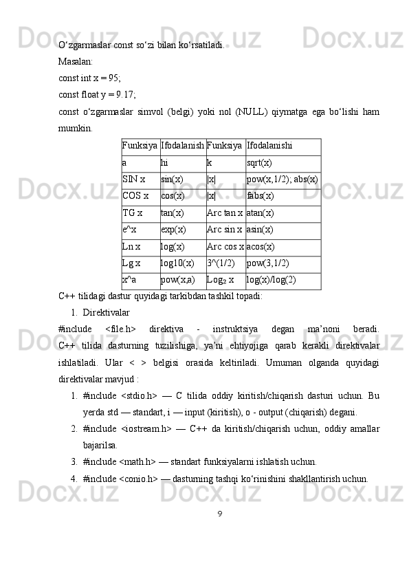 O‘zgarmaslar const so‘zi bilan ko‘rsatiladi.
Masalan:
const int x = 95;
const float y = 9.17;
const   o‘zgarmaslar   simvol   (belgi)   yoki   nol   (NULL)   qiymatga   ega   bo‘lishi   ham
mumkin.
Funksiya Ifodalanish Funksiya Ifodalanishi
a hi k sqrt(x)
SIN x sin(x) |x| pow(x,1/2); abs(x)
COS x cos(x) |x| fabs(x)
TG x tan(x) Arc tan x atan(x)
e^x exp(x) Arc sin x asin(x)
Ln x log(x) Arc cos x acos(x)
Lg x log10(x) 3^(1/2) pow(3,1/2)
x^a pow(x,a) Log  x₂ log(x)/log(2)
C++ tilidagi dastur quyidagi tarkibdan tashkil topadi:
1. Direktivalar
#include   <file.h>   direktiva   -   instruktsiya   degan   ma’noni   beradi.
C++   tilida   dasturning   tuzilishiga,   ya’ni   ehtiyojiga   qarab   kerakli   direktivalar
ishlatiladi.   Ular   <   >   belgisi   orasida   keltiriladi.   Umuman   olganda   quyidagi
direktivalar mavjud :
1. #include   <stdio.h>   —   C   tilida   oddiy   kiritish/chiqarish   dasturi   uchun.   Bu
yerda std — standart, i — input (kiritish), o - output (chiqarish) degani.
2. #include   <iostream.h>   —   C++   da   kiritish/chiqarish   uchun,   oddiy   amallar
bajarilsa.
3. #include <math.h> — standart funksiyalarni ishlatish uchun.
4. #include <conio.h> — dasturning tashqi ko‘rinishini shakllantirish uchun.
9 