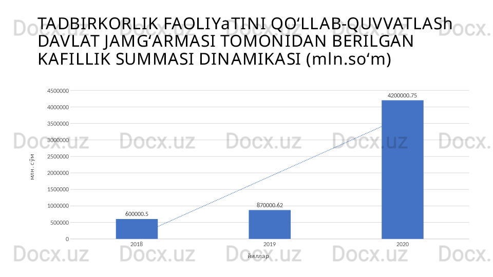 TA DBI RKORLI K FAOLI YaTI N I  QOʻLLA B-QUVVATLA Sh 
DAV LAT J AMGʻA RMA SI  TOMON I DA N  BERI LGAN  
KA FI LLI K SUMMA SI  DIN A MI KA SI  (mln.soʻm)
2018 2019 2020050000010000001500000200000025000003000000350000040000004500000
600000.5 870000.62 4200000.75
йиллармлн. сўм 