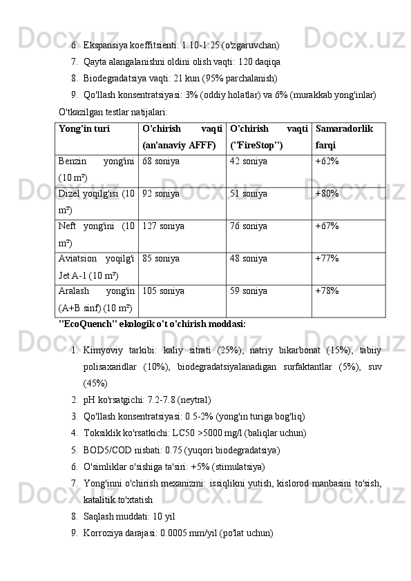 6. Ekspansiya koeffitsienti: 1:10-1:25 (o'zgaruvchan)
7. Qayta alangalanishni oldini olish vaqti: 120 daqiqa
8. Biodegradatsiya vaqti: 21 kun (95% parchalanish)
9. Qo'llash konsentratsiyasi: 3% (oddiy holatlar) va 6% (murakkab yong'inlar)
O'tkazilgan testlar natijalari:
Yong'in turi O'chirish   vaqti
(an'anaviy AFFF) O'chirish   vaqti
("FireStop") Samaradorlik
farqi
Benzin   yong'ini
(10 m²) 68 soniya 42 soniya +62%
Dizel  yoqilg'isi  (10
m²) 92 soniya 51 soniya +80%
Neft   yong'ini   (10
m²) 127 soniya 76 soniya +67%
Aviatsion   yoqilg'i
Jet A-1 (10 m²) 85 soniya 48 soniya +77%
Aralash   yong'in
(A+B sinf) (10 m²) 105 soniya 59 soniya +78%
"EcoQuench" ekologik o't o'chirish moddasi:
1. Kimyoviy   tarkibi:   kaliy   sitrati   (25%),   natriy   bikarbonat   (15%),   tabiiy
polisaxaridlar   (10%),   biodegradatsiyalanadigan   surfaktantlar   (5%),   suv
(45%)
2. pH ko'rsatgichi: 7.2-7.8 (neytral)
3. Qo'llash konsentratsiyasi: 0.5-2% (yong'in turiga bog'liq)
4. Toksiklik ko'rsatkichi: LC50 >5000 mg/l (baliqlar uchun)
5. BOD5/COD nisbati: 0.75 (yuqori biodegradatsiya)
6. O'simliklar o'sishiga ta'siri: +5% (stimulatsiya)
7. Yong'inni o'chirish mexanizmi: issiqlikni yutish, kislorod manbasini to'sish,
katalitik to'xtatish
8. Saqlash muddati: 10 yil
9. Korroziya darajasi: 0.0005 mm/yil (po'lat uchun) 