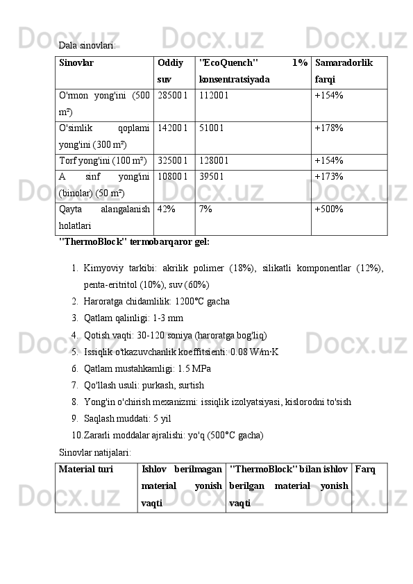 Dala sinovlari:
Sinovlar Oddiy
suv "EcoQuench"   1%
konsentratsiyada Samaradorlik
farqi
O'rmon   yong'ini   (500
m²) 28500 l 11200 l +154%
O'simlik   qoplami
yong'ini (300 m²) 14200 l 5100 l +178%
Torf yong'ini (100 m²) 32500 l 12800 l +154%
A   sinf   yong'ini
(binolar) (50 m²) 10800 l 3950 l +173%
Qayta   alangalanish
holatlari 42% 7% +500%
"ThermoBlock" termobarqaror gel:
1. Kimyoviy   tarkibi:   akrilik   polimer   (18%),   silikatli   komponentlar   (12%),
penta-eritritol (10%), suv (60%)
2. Haroratga chidamlilik: 1200°C gacha
3. Qatlam qalinligi: 1-3 mm
4. Qotish vaqti: 30-120 soniya (haroratga bog'liq)
5. Issiqlik o'tkazuvchanlik koeffitsienti: 0.08 W/m·K
6. Qatlam mustahkamligi: 1.5 MPa
7. Qo'llash usuli: purkash, surtish
8. Yong'in o'chirish mexanizmi: issiqlik izolyatsiyasi, kislorodni to'sish
9. Saqlash muddati: 5 yil
10. Zararli moddalar ajralishi: yo'q (500°C gacha)
Sinovlar natijalari:
Material turi Ishlov   berilmagan
material   yonish
vaqti "ThermoBlock" bilan ishlov
berilgan   material   yonish
vaqti Farq 