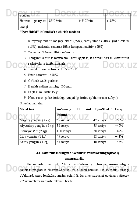 yong'ini
Harorat   pasayishi
tezligi 85°C/min 245°C/min +188%
"PyroShield" kukunli o't o'chirish moddasi:
1. Kimyoviy   tarkibi:   magniy   oksidi   (35%),   natriy   xlorid   (20%),   grafit   kukuni
(15%), melamin sianurat (10%), kompozit additivi (20%)
2. Zarracha o'lchami: 20-45 mikrometr
3. Yong'inni o'chirish mexanizmi: sirtni qoplash, kislorodni to'sish, ekzotermik
reaksiyalarni ingibitsiyalash
4. Issiqlik o'tkazuvchanlik: 0.05 W/m·K
5. Erish harorari: 1600°C
6. Qo'llash usuli: purkash
7. Kerakli qatlam qalinligi: 2-5 mm
8. Saqlash muddati: 15 yil
9. Nam sharoitga bardoshliligi: yuqori (gidrofob qo'shimchalar tufayli)
Sinovlar natijalari:
Metal turi An'anaviy   D   sinf
kukuni "PyroShield" Farq
Magniy yong'ini (2 kg) 65 soniya 42 soniya +55%
Alyuminiy yong'ini (2 kg) 82 soniya 55 soniya +49%
Titan yong'ini (2 kg) 110 soniya 68 soniya +62%
Litiy yong'ini (1 kg) 45 soniya 32 soniya +41%
Natriy yong'ini (1 kg) 58 soniya 40 soniya +45%
4.4.Takomillashtirilgan o't o'chirish vositalarining iqtisodiy
samaradorligi
Takomillashtirilgan   o't   o'chirish   vositalarining   iqtisodiy   samaradorligini
baholash maqsadida "Instant Consult" MChJ bilan hamkorlikda 15 ta turli turdagi
ob'ektlarda sinov loyihalari amalga oshirildi. Bu sinov natijalari quyidagi iqtisodiy
ko'rsatkichlarni aniqlash imkonini berdi: 