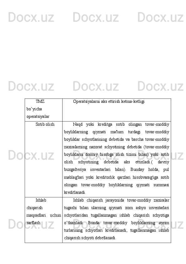 TMZ
bo’yicha
operatsiyalar Operatsiyalarni aks ettirish ketma-ketligi
Sotib olish Naqd   yoki   kreditga   sotib   olingan   tovar-moddiy
boyliklarning   qiymati   ma'lum   turdagi   tovar-moddiy
boyliklar   schyotlarining   debetida   va   barcha   tovar-moddiy
zaxiralarning   nazorat   schyotining   debetida   (tovar-moddiy
boyliklarni   doimiy   hisobga   olish   tizimi   bilan)   yoki   sotib
olish   schyotining   debetida   aks   ettiriladi.(   davriy
buxgalteriya   inventarlari   bilan).   Bunday   holda,   pul
mablag'lari   yoki   kreditorlik   qarzlari   hisobvarag'iga   sotib
olingan   tovar-moddiy   boyliklarning   qiymati   summasi
kreditlanadi.
Ishlab
chiqarish
maqsadlari   uchun
sarflash Ishlab   chiqarish   jarayonida   tovar-moddiy   zaxiralar
tugashi   bilan   ularning   qiymati   xom   ashyo   inventarlari
schyotlaridan   tugallanmagan   ishlab   chiqarish   schyotiga
o’tkaziladi.   Bunda   tovar-moddiy   boyliklarning   ayrim
turlarining   schyotlari   kreditlanadi,   tugallanmagan   ishlab
chiqarish schyoti debetlanadi. 