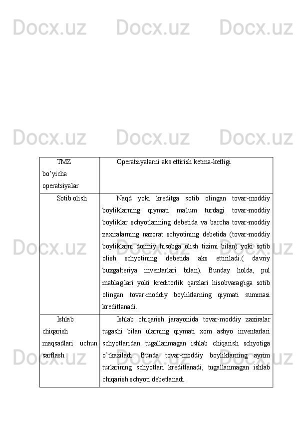 TMZ
bo’yicha
operatsiyalar Operatsiyalarni aks ettirish ketma-ketligi
Sotib olish Naqd   yoki   kreditga   sotib   olingan   tovar-moddiy
boyliklarning   qiymati   ma'lum   turdagi   tovar-moddiy
boyliklar   schyotlarining   debetida   va   barcha   tovar-moddiy
zaxiralarning   nazorat   schyotining   debetida   (tovar-moddiy
boyliklarni   doimiy   hisobga   olish   tizimi   bilan)   yoki   sotib
olish   schyotining   debetida   aks   ettiriladi.(   davriy
buxgalteriya   inventarlari   bilan).   Bunday   holda,   pul
mablag'lari   yoki   kreditorlik   qarzlari   hisobvarag'iga   sotib
olingan   tovar-moddiy   boyliklarning   qiymati   summasi
kreditlanadi.
Ishlab
chiqarish
maqsadlari   uchun
sarflash Ishlab   chiqarish   jarayonida   tovar-moddiy   zaxiralar
tugashi   bilan   ularning   qiymati   xom   ashyo   inventarlari
schyotlaridan   tugallanmagan   ishlab   chiqarish   schyotiga
o’tkaziladi.   Bunda   tovar-moddiy   boyliklarning   ayrim
turlarining   schyotlari   kreditlanadi,   tugallanmagan   ishlab
chiqarish schyoti debetlanadi.