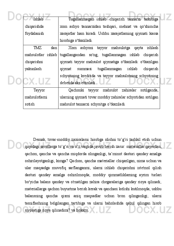 Ishlab
chiqarishda
foydalanish Tugallanmagan   ishlab   chiqarish   tannarxi   tarkibiga
xom   ashyo   tannarxidan   tashqari,   mehnat   va   qo'shimcha
xarajatlar   ham   kiradi.   Ushbu   xarajatlarning   qiymati   kassa
hisobiga o'tkaziladi.
TMZ   dan
mahsulotlar   ishlab
chiqarishni
yakunlash Xom   ashyoni   tayyor   mahsulotga   qayta   ishlash
tugallangandan   so'ng,   tugallanmagan   ishlab   chiqarish
qiymati   tayyor   mahsulot   qiymatiga   o'tkaziladi:   o'tkazilgan
qiymat   summasi   tugallanmagan   ishlab   chiqarish
schyotining   kreditida   va   tayyor   mahsulotning   schyotining
debetida aks ettiriladi.
Tayyor
mahsulotlarni
sotish Qachonki   tayyor   mahsulot   zahiralar   sotilganda,
ularning qiymati tovar moddiy zahiralar schyotidan sotilgan
mahsulot tannarxi schyoitga o’tkaziladi.
Demak,   tovar-moddiy   zaxiralarni   hisobga   olishni   to‘g‘ri   tashkil   etish   uchun
quyidagi savollarga to‘g‘ri va o‘z vaqtida javob berish zarur: materiallar qayerdan,
qachon,   qancha   va   qancha   miqdorda   olinganligi,   ta’minot   dasturi   qanday   amalga
oshirilayotganligi, kimga? Qachon, qancha materiallar chiqarilgan, nima uchun va
ular   maqsadga   muvofiq   sarflanganmi,   ularni   ishlab   chiqarishni   iste'mol   qilish
dasturi   qanday   amalga   oshirilmoqda;   moddiy   qimmatliklarning   ayrim   turlari
bo'yicha   balans   qanday   va   o'rnatilgan   zahira   chegaralariga   qanday   rioya   qilinadi;
materiallarga qachon buyurtma berish kerak va qanchasi kelishi kutilmoqda; ushbu
balansning   qancha   qismi   aniq   maqsadlar   uchun   bron   qilinganligi;   ularni
tasniflashning   belgilangan   tartibiga   va   ularni   baholashda   qabul   qilingan   hisob
siyosatiga rioya qilinadimi? va hokazo. 