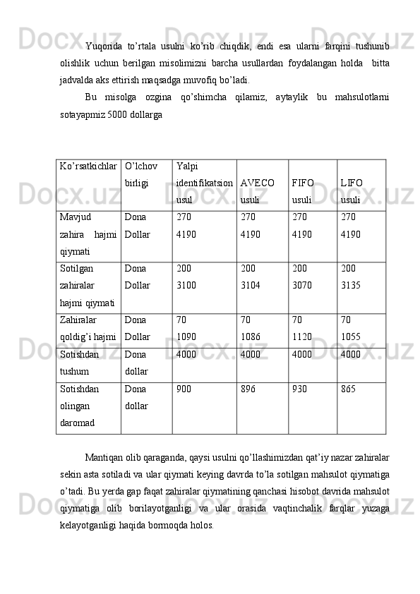 Yuqorida   to’rtala   usulni   ko’rib   chiqdik,   endi   esa   ularni   farqini   tushunib
olishlik   uchun   berilgan   misolimizni   barcha   usullardan   foydalangan   holda     bitta
jadvalda aks ettirish maqsadga muvofiq bo’ladi.
Bu   misolga   ozgina   qo’shimcha   qilamiz,   aytaylik   bu   mahsulotlarni
sotayapmiz 5000 dollarga 
Ko’rsatkichlar O’lchov
birligi Yalpi
identifikatsion
usul AVECO
usuli FIFO
usuli LIFO
usuli
Mavjud
zahira   hajmi
qiymati Dona
Dollar 270
4190 270
4190 270
4190 270
4190
Sotilgan
zahiralar
hajmi qiymati Dona
Dollar 200
3100 200
3104 200
3070 200
3135
Zahiralar
qoldig’i hajmi Dona
Dollar 70
1090 70
1086 70
1120 70
1055
Sotishdan
tushum Dona
dollar 4000 4000 4000 4000
Sotishdan
olingan
daromad Dona
dollar 900 896 930 865
Mantiqan olib qaraganda, qaysi usulni qo’llashimizdan qat’iy nazar zahiralar
sekin asta sotiladi va ular qiymati keying davrda to’la sotilgan mahsulot qiymatiga
o’tadi. Bu yerda gap faqat zahiralar qiymatining qanchasi hisobot davrida mahsulot
qiymatiga   olib   borilayotganligi   va   ular   orasida   vaqtinchalik   farqlar   yuzaga
kelayotganligi haqida bormoqda holos.  