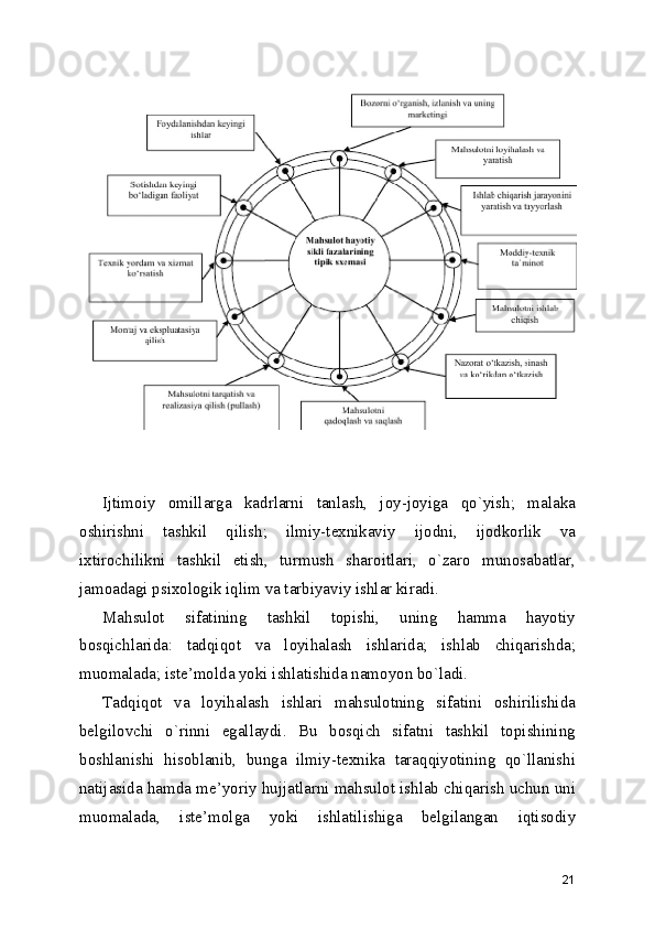 Ijtimoiy   omillarga   kadrlarni   tanlash,   joy-joyiga   qo`yish;   malaka
oshirishni   tashkil   qilish;   ilmiy-texnikaviy   ijodni,   ijodkorlik   va
ixtirochilikni   tashkil   etish,   turmush   sharoitlari,   o`zaro   munosabatlar,
jamoadagi psixologik iqlim va tarbiyaviy ishlar kiradi.
Mahsulot   sifatining   tashkil   topishi,   uning   hamma   hayotiy
bosqichlarida:   tadqiqot   va   loyihalash   ishlarida;   ishlab   chiqarishda;
muomalada; iste ’ molda yoki ishlatishida namoyon bo`ladi.
Tadqiqot   va   loyihalash   ishlari   mahsulotning   sifatini   oshirilishida
belgilovchi   o`rinni   egallaydi.   Bu   bosqich   sifatni   tashkil   topishining
boshlanishi   hisoblanib,   bunga   ilmiy-texnika   taraqqiyotining   qo`llanishi
natijasida hamda me ’ yoriy hujjatlarni mahsulot ishlab chiqarish uchun uni
muomalada,   iste ’ molga   yoki   ishlatilishiga   belgilangan   iqtisodiy
21 