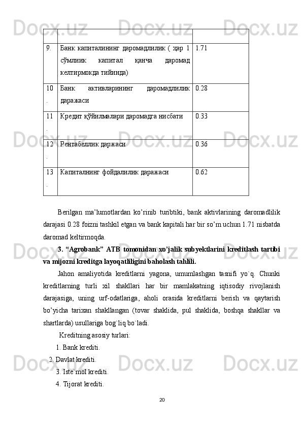 9. Банк   капиталининг   даромадлилик   (   ҳар   1
сўмлиик   капитал   қанча   даромад
келтирмокда тийинда) 1.71
10
. Банк   активларининг   даромадлилик
даражаси 0.28
11
. Кредит қўйилмалари даромадга нисбати 0.33
12
. Ре н табеллик даржаси 0.36
13
. Капиталнинг фойдалилик даражаси 0.62
Berilgan   ma’lumotlardan   ko’rinib   turibtiki,   bank   aktivlarining   daromadlilik
darajasi 0.28 foizni tashkil etgan va bank kapitali har bir so’m uchun 1.71 nisbatda
daromad keltirmoqda.
3.   “Agrobank”   ATB   tomonidan   xo’jalik   subyektlarini   kreditlash   tartibi
va mijozni kreditga layoqatliligini baholash tahlili.
Jahon   amaliyotida   kreditlarni   yagona,   umumlashgan   tasnifi   yo`q.   Chunki
kreditlarning   turli   xil   shakllari   har   bir   mamlakatning   iqtisodiy   rivojlanish
darajasiga,   uning   urf-odatlariga,   aholi   orasida   kreditlarni   berish   va   qaytarish
bo’yicha   tarixan   shakllangan   (tovar   shaklida,   pul   shaklida,   boshqa   shakllar   va
shartlarda) usullariga bog`liq bo`ladi. 
 Kreditning asosiy turlari: 
 1. Bank krediti.
     2. Davlat krediti.
 3. Iste`mol krediti.
 4. Tijorat krediti. 
20 