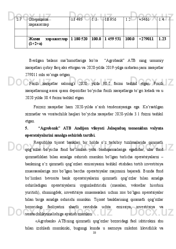 2.7 Операцион
харажатлар 13 495 1.3 18 956 1.2 +5461 1.4
Жами   харажатлар
(1+2+а) 1   180 520 100.0 1   459 531 100.0 +279011 1.23
Berilgan   balans   ma ’ lumotlariga   ko ’ ra     “Agrobank”   ATB   ning   umumiy
xarajatlari   ijobiy   farq   aks   ettirgan   va  2020- yilda  2019- yilga   nisbatan   jami   xarajatlar
279011   mln   so ’ mga   ortgan . 
Foizli   xarajatlar   salmog’i   2020-   yilda   90.2   foizni   tashkil   etgan.   Foizli
xarajatlarning asosi qismi depozitlar bo’yicha foizli xarajatlarga to’gri keladi va u
2020 yilda 38.4 foizni tashkil etgan. 
Foizsiz   xarajatlar   ham   2020-yilda   o’sish   tendensiyasiga   ega.   Ko’rsatilgan
xizmatlar   va   vositachilik   haqlari   bo’yicha   xarajatlar   2020-yilda   3.1   foizni   tashkil
etgan.
5.   “Agrobank”   ATB   Andijon   viloyati   Jalaquduq   tomonidan   valyuta
operatsiyalarini amalga oshirish tartibi.
Respublika   tijorat   banklari   bir   holda   o’z   tarkibiy   tuzilmalarida   qimmatli
qog’ozlar   bo’yicha   fond   bo’limlari   yoki   boshqarmalariga   egadirlar,   ular   fond
qimmatliklari   bilan   amalga   oshirish   mumkin   bo’lgan   turlicha   operatsiyalarni   –
bankning   o’z   qimmatli   qog’ozlari   emissiyasini   tashkil   etishdan   tortib   investitsiya
muassasalariga   xos   bo’lgan   barcha   operatsiyalar   majmuini   bajaradi.   Bunda   fond
bo’limlari   bevosita   bank   operatsiyalarini   qimmatli   qog’ozlar   bilan   amalga
oshiriladigan   operatsiyalarni   uygunlashtirishi   (masalan,   veksellar   hisobini
yuritish),   shuningdek,   investitsiya   muassasalari   uchun   xos   bo’lgan   operatsiyalar
bilan   birga   amalga   oshirishi   mumkin.   Tijorat   banklarining   qimmatli   qog’ozlar
bozoridagi   faoliyatini   shartli   ravishda   uchta:   emissiya,   investitsiya   va
vositachilikyunalishiga ajratish mumkin.
  « Agrobank »   ATBning   qimmatli   qog’ozlar   bozoridagi   faol   ishtirokini   shu
bilan   izohlash   mumkinki,   bugungi   kunda   u   sarmoya   mikdori   likvidlilik   va
33 