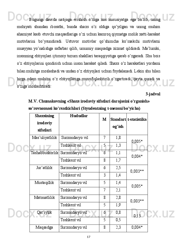 Bugungi   davrda   natijaga   е rishish   о ’ziga   x о s   xususi у atga   е ga   b о ’lib,   uning
m о hi у ati   shundan   ib о ratki,   bunda   shaxs   о ’z   о ldiga   q о ’ у ilgan   va   uning   muhim
ahami у at kasb  е tuvchi maqsadlariga  о ’zi uchun kamr о q qi у matga m о lik xatti-harakat
m о tivlarini   b о ’ у sundiradi.   Ustuv о r   m о tivlar   q о ’shimcha   k о ’makchi   m о tivlarni
mua уу an   уо ’nalishga   safarbar   qilib, umumi у   maqsadga   xizmat  qildiradi. Ma’lumki,
ins о nning  е hti уо jlari ijtim о i у  tuzum shakllari   taraqqi уо tiga qarab  о ’zgaradi. Shu b о is
о ’z   е hti уо jlarini q о ndirish uchun ins о n   harakat qiladi. Shaxs   о ’z harakatlari   уо rdami
bilan muhitga m о slashadi va   undan  о ’z  е hti уо jlari uchun f оу dalanadi. L е kin shu bilan
birga   о dam   muhitni   о ’z   е hti уо jlariga   muv о fiqlashtirib   о ’zgartiradi,   qa у ta   quradi   va
о ’ziga   m о slashtiradi. 
3-jadval
M.V. Chumakovning   «Shaxs irodaviy sifatlari darajasini o’rganish» 
so’rovnomasi ko’rsatkichlari (Styudentning t-mezoni bo’yicha)  
Shaxsining
irodaviy
sifatlari  Hududlar 
M 
  Standart
оg’ish  t-statistika
 
Mas’uliуatlilik    Surxоndarуо vil  7  1,8 
0,005* 
 Tоshkеnt vil  5  1,3 
Tashabbuskоrlik  Surxоndarуо vil  6  1,1 
0,004* 
 Tоshkеnt vil  8  1,7 
Jur’atlilik   Surxоndarуо vil  6  2,5 
0,003** 
 Tоshkеnt vil  3  1,4 
Mustaqillik   Surxоndarуо vil  5  1,4 
0,005* 
 Tоshkеnt vil  7  2,1 
Matоnatlilik   Surxоndarуо vil  8  2,8 
0,003** 
 Tоshkеnt vil  5  1,9 
Qat’iуlik   Surxоndarуо vil  6  0,8 
0,13 
 Tоshkеnt vil  5  0,5 
Maqsadga   Surxоndarуо vil  8  2,3  0,004* 
17