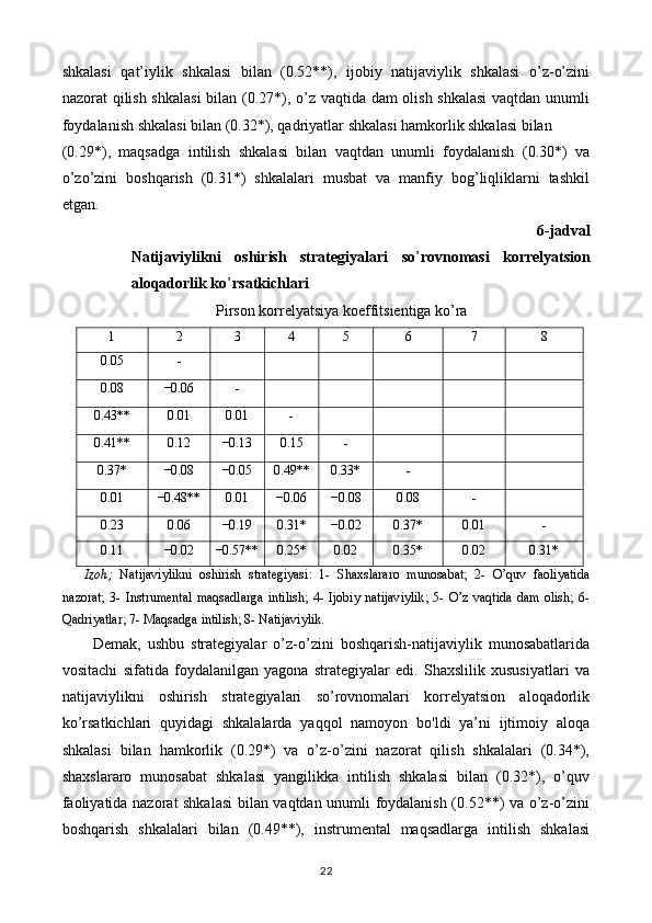 shkalasi   qat’iylik   shkalasi   bilan   (0.52**),   ijobiy   natijaviylik   shkalasi   o’z-o’zini
nazorat qilish shkalasi  bilan (0.27*), o’z vaqtida dam olish shkalasi  vaqtdan unumli
foydalanish shkalasi bilan (0.32*), qadriyatlar shkalasi hamkorlik shkalasi bilan 
(0.29*),   maqsadga   intilish   shkalasi   bilan   vaqtdan   unumli   foydalanish   (0.30*)   va
o’zo’zini   boshqarish   (0.31*)   shkalalari   musbat   va   manfiy   bog’liqliklarni   tashkil
etgan. 
6-jadval
Natijaviylikni   oshirish   strategiyalari   so ’ rovnomasi   korrelyatsion
aloqadorlik ko ’ rsatkichlari 
Pirson korrelyatsiya koeffitsientiga ko’ra 
1  2  3  4  5  6  7  8 
0.05  - 
           
0.08  −0.06  - 
         
0.43**  0.01  0.01  - 
       
0.41**  0.12  −0.13  0.15  - 
     
0.37*  −0.08  −0.05  0.49**  0.33*  - 
   
0.01  −0.48**  0.01  −0.06  −0.08  0.08  - 
 
0.23  0.06  −0.19  0.31*  −0.02  0.37*  0.01  - 
0.11  −0.02  −0.57** 0.25*  0.02  0.35*  0.02  0.31* 
      Izoh ;   Natijaviylikni   oshirish   strategiyasi:   1-   Shaxslararo   munosabat;   2-   O’quv   faoliyatida
nazorat;   3-   Instrumental   maqsadlarga   intilish;   4-   Ijobiy   natijaviylik;   5-   O’z   vaqtida   dam   olish;   6-
Qadriyatlar; 7- Maqsadga intilish; 8- Natijaviylik. 
Demak,   ushbu   strategiyalar   o’z-o’zini   boshqarish-natijaviylik   munosabatlarida
vositachi   sifatida   foydalanilgan   yagona   strategiyalar   edi.   Shaxslilik   xususiyatlari   va
natijaviylikni   oshirish   strategiyalari   so’rovnomalari   korrelyatsion   aloqadorlik
ko’rsatkichlari   quyidagi   shkalalarda   yaqqol   namoyon   bo'ldi   ya’ni   ijtimoiy   aloqa
shkalasi   bilan   hamkorlik   (0.29*)   va   o’z-o’zini   nazorat   qilish   shkalalari   (0.34*),
shaxslararo   munosabat   shkalasi   yangilikka   intilish   shkalasi   bilan   (0.32*),   o’quv
faoliyatida nazorat shkalasi bilan vaqtdan unumli foydalanish (0.52**) va o’z-o’zini
boshqarish   shkalalari   bilan   (0.49**),   instrumental   maqsadlarga   intilish   shkalasi
22  
  