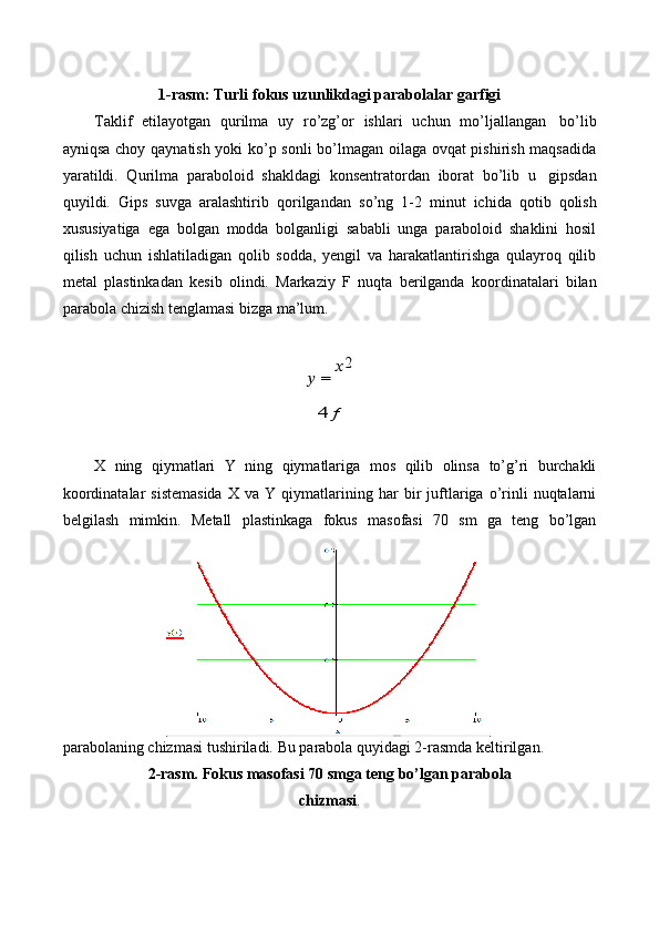 1-rasm:   Turli   fokus   uzunlikdagi   parabolalar   garfigi
Taklif   etilayotgan   qurilma   uy   ro’zg’or   ishlari   uchun   mo’ljallangan   bo’lib
ayniqsa choy qaynatish yoki ko’p sonli bo’lmagan oilaga ovqat pishirish maqsadida
yaratildi.   Qurilma   paraboloid   shakldagi   konsentratordan   iborat   bo’lib   u   gipsdan
quyildi.   Gips   suvga   aralashtirib   qorilgandan   so’ng   1-2   minut   ichida   qotib   qolish
xususiyatiga   ega   bolgan   modda   bolganligi   sababli   unga   paraboloid   shaklini   hosil
qilish   uchun   ishlatiladigan   qolib   sodda,   yengil   va   harakatlantirishga   qulayroq   qilib
metal   plastinkadan   kesib   olindi.   Markaziy   F   nuqta   berilganda   koordinatalari   bilan
parabola   chizish   tenglamasi   bizga   ma’lum.?????? = 
??????2	
4ƒ
X   ning   qiymatlari   Y   ning   qiymatlariga   mos   qilib   olinsa   to’g’ri   burchakli
koordinatalar  sistemasida   X  va  Y  qiymatlarining   har   bir  juftlariga  o’rinli  nuqtalarni
belgilash   mimkin.   Metall   plastinkaga   fokus   masofasi   70   sm   ga   teng   bo’lgan
parabolaning   chizmasi   tushiriladi.   Bu   parabola   quyidagi 2-rasmda   keltirilgan.
2-rasm.   Fokus   masofasi 70   smga teng   bo’lgan   parabola
chizmasi . 