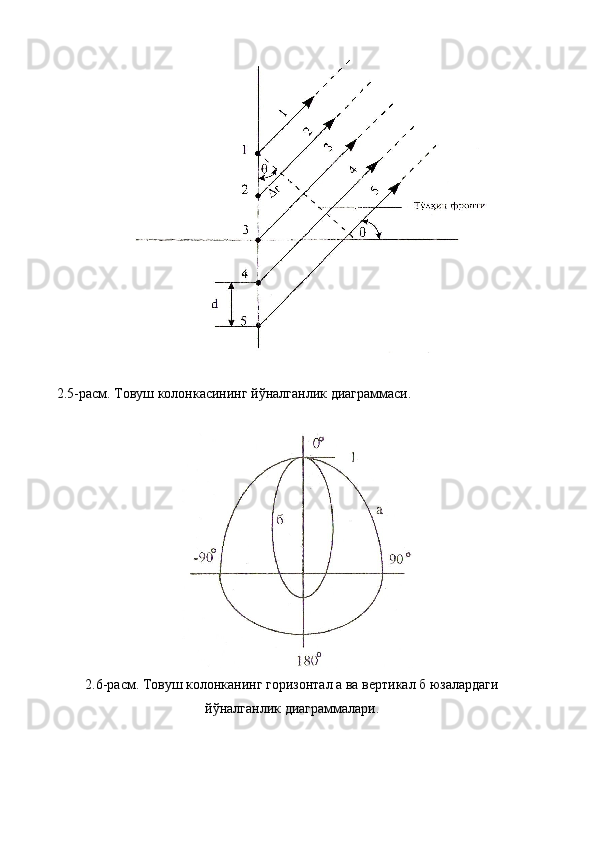  
2.5-расм. Товуш колонкасининг йўналганлик диаграммаси. 
 
 
2.6-расм. Товуш колонканинг горизонтал а ва вертикал б юзалардаги
йўналганлик диаграммалари. 
 
  