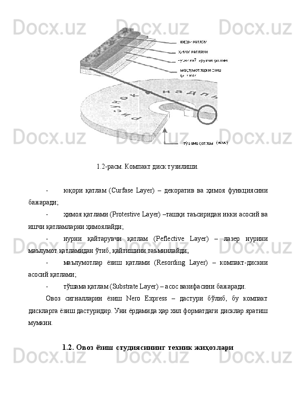 1.2-расм. Компакт диск тузилиши. 
 
- юқори   қатлам   (Сurfase   Layer)   –   декоратив   ва   ҳимоя   функциясини
бажаради; 
- ҳимоя қатлами (Prоtestive Layer) –ташқи таъсиридан икки асосий ва
ишчи қатламларни ҳимоялайди; 
- нурни   қайтарувчи   қатлам   (Рeflective   Layer)   –   лазер   нурини
маълумот қатламидан ўтиб, қайтишини таъминлайди; 
- маълумотлар   ёзиш   қатлами   (Resоrding   Layer)   –   компакт-дискни
асосий қатлами; 
- тўшама қатлам (Substrate Layer) – асос вазифасини бажаради. 
Овоз   сигналларин   ёзиш   Nero   Express   –   дастури   бўлиб,   бу   компакт
дискларга ёзиш дастуридир. Уни ёрдамида ҳар хил форматдаги дисклар яратиш
мумкин. 
 
1.2.   Овоз ёзиш студиясининг техник жиҳозлари 
 
  