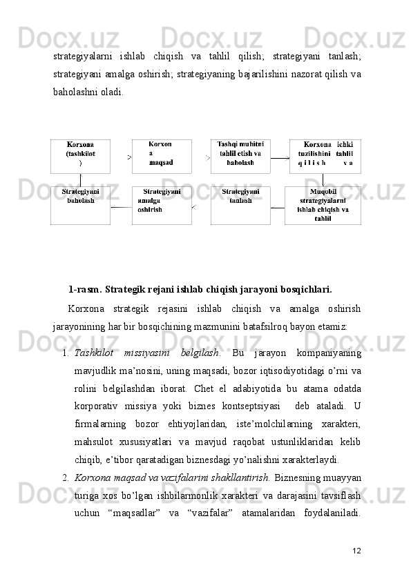 strategiyalarni   ishlab   chiqish   va   tahlil   qilish;   strategiyani   tanlash;
strategiyani amalga oshirish; strategiyaning bajarilishini nazorat qilish va
baholashni oladi.
1-rasm. Strategik rejani ishlab chiqish jarayoni bosqichlari.
Korxona   strategik   rejasini   ishlab   chiqish   va   amalga   oshirish
jarayonining har bir bosqichining mazmunini batafsilroq bayon etamiz:
1. Tashkilot   missiyasini   belgilash .   Bu   jarayon   kompaniyaning
mavjudlik ma’nosini, uning maqsadi, bozor iqtisodiyotidagi o’rni va
rolini   belgilashdan   iborat.   Chet   el   adabiyotida   bu   atama   odatda
korporativ   missiya   yoki   biznes   kontseptsiyasi     deb   ataladi.   U
firmalarning   bozor   ehtiyojlaridan,   iste’molchilarning   xarakteri,
mahsulot   xususiyatlari   va   mavjud   raqobat   ustunliklaridan   kelib
chiqib, e’tibor qaratadigan biznesdagi yo’nalishni xarakterlaydi.
2. Korxona maqsad va vazifalarini shakllantirish.  Biznesning muayyan
turiga   xos   bo’lgan   ishbilarmonlik   xarakteri   va   darajasini   tavsiflash
uchun   “maqsadlar”   va   “vazifalar”   atamalaridan   foydalaniladi.
12 
