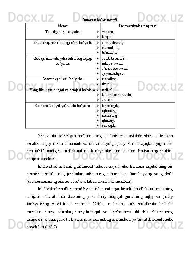 Innovatsiyalar tasnifi
Mezon Innovatsiyalarning turi
Tarqalganligi bо‘yicha:  yagona;
 tarqoq.
Ishlab chiqarish siklidagi  о ‘rni b о ‘yicha;  xom-ashyoviy;
 mahsulotli;
 ta’minotli.
Boshqa innovatsiyalar bilan bog‘liqligi
b о ‘yicha:  ochib beruvchi;
 inkor etuvchi;
 о ‘rnini bosuvchi;
 qaytariladigan.
Bozorni egallashi bо‘yicha:  mahalliy;
 tizimli.
Yangilikningsalohiyati va darajasi b о ‘yicha:  radikal;
 takomillashtiruvchi;
 aralash.
Korxona faoliyat y о ‘nalishi b о ‘yicha:  texnologik;
 iqtisodiy;
 marketing;
 ijtimoiy;
 ekologik.
2-jadvalda   keltirilgan   ma’lumotlarga   q о ‘shimcha   ravishda   shuni   ta’kidlash
kerakki,   aqliy   mehnat   mahsuli   va   uni   amaliyotga   joriy   etish   huquqlari   yig‘indisi
deb   ta’riflanadigan   intellektual   mulk   obyektlari   innovatsion   faoliyatning   muhim
natijasi sanaladi.  
Intellektual mulkning xilma-xil turlari mavjud, ular korxona kapitalining bir
qismini   tashkil   etadi,   jumladan   sotib   olingan   huquqlar,   franchayzing   va   gudvill
(uni korxonaning biznes obr о ‘si sifatida tavsiflash mumkin). 
Intellektual   mulk   nomoddiy   aktivlar   qatoriga   kiradi.   Intellektual   mulkning
natijasi   -   bu   alohida   shaxsning   yoki   ilmiy-tadqiqot   guruhning   aqliy   va   ijodiy
faoliyatining   intellektual   mahsuli.   Ushbu   mahsulot   turli   shakllarda   b о ‘lishi
mumkin:   ilmiy   ixtirolar,   ilmiy-tadqiqot   va   tajriba-konstruktorlik   ishlarinining
natijalari, shuningdek turli sohalarda konsalting xizmatlari, ya’ni intellektual mulk
obyektlari (IMO).  