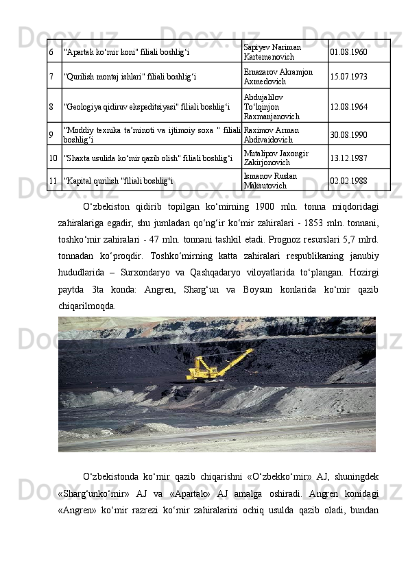 6 "Apartak k о ‘mir koni" filiali boshlig‘i Sapiyev Nariman
Kartemenovich 01.08.1960
7 "Qurilish montaj ishlari" filiali boshlig‘i Ernazarov Akramjon
Axmedovich 15.07.1973
8 "Geologiya qidiruv ekspeditsiyasi" filiali boshlig‘i Abdujalilov
Tо‘lqinjon
Raxmanjanovich 12.08.1964
9 "Moddiy   texnika   ta’minoti   va   ijtimoiy   soxa   "   filiali
boshlig‘i Raximov Arman
Abdivaidovich 30.08.1990
10 "Shaxta usulida k о ‘mir qazib olish" filiali boshlig‘i Mutalipov Jaxongir
Zakirjonovich 13.12.1987
11 "Kapital qurilish "filiali boshlig‘i Ismanov Ruslan
Maksutovich 02.02.1988
O ‘ zbekiston   qidirib   topilgan   ko ‘ mirning   1900   mln .   tonna   miqdoridagi
zahiralariga   egadir ,   shu   jumladan   qo ‘ ng ‘ ir   ko ‘ mir   zahiralari   -   1853   mln .   tonnani ,
toshko ‘ mir   zahiralari   - 47   mln .   tonnani   tashkil   etadi .   Prognoz   resurslari   5,7   mlrd .
tonnadan   ko ‘ proqdir .   Toshko ‘ mirning   katta   zahiralari   respublikaning   janubiy
hududlarida   –   Surxondaryo   va   Qashqadaryo   viloyatlarida   to ‘ plangan .   Hozirgi
paytda   3ta   konda:   Angren,   Sharg‘un   va   Boysun   konlarida   ko‘mir   qazib
chiqarilmoqda. 
 
O‘zbekistonda   ko‘mir   qazib   chiqarishni   «O‘zbekko‘mir»   AJ,   shuningdek
«Sharg‘unko‘mir»   AJ   va   «Apartak»   AJ   amalga   oshiradi.   Angren   konidagi
«Angren»   ko‘mir   razrezi   ko‘mir   zahiralarini   ochiq   usulda   qazib   oladi,   bundan 