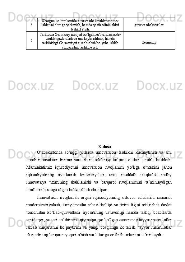 6 Shargun ko‘mir konida gips va ohaktoshlar qidiruv
ishlarini ohiriga yetkazish, hamda qazib olininishini
tashkil etish. gips va ohaktoshlar
7 Tarkibida Germaniy mavjud bo‘lgan ko‘mirni selektiv
usulda qazib olish va uni kayta ishlash, hamda
tarkibidagi Germaniyni ajratib olish bo‘ycha ishlab
chiqarishni tashkil etish. Germaniy
Xulosa
О ‘zbekistonda   s о ‘nggi   yillarda   innovatsion   faollikni   kuchaytirish   va   shu
orqali   innovatsion   tizimni   yaratish   masalalariga   k о ‘proq  e’tibor   qaratila  boshladi.
Mamlakatimiz   iqtisodiyotini   innovatsion   rivojlanish   y о ‘liga   о ‘tkazish   jahon
iqtisodiyotining   rivojlanish   tendensiyalari,   uzoq   muddatli   istiqbolda   milliy
innovatsiya   tizimining   shakllanishi   va   barqaror   rivojlanishini   ta’minlaydigan
omillarni hisobga olgan holda ishlab chiqilgan. 
Innovatsion   rivojlanish   orqali   iqtisodiyotning   ustuvor   sohalarini   samarali
modernizatsiyalash,  ilmiy-texnika sohasi  faolligi  va tizimliligini oshirishda davlat
tomonidan   k о ‘llab-quvvatlash   siyosatining   ustuvorligi   hamda   tashqi   bozorlarda
xaridorgir, yuqori q о ‘shimcha qiymatga ega b о ‘lgan zamonaviy tayyor mahsulotlar
ishlab   chiqarishni   k о ‘paytirish   va   yangi   bosqichga   k о ‘tarish,   tayyor   mahsulotlar
eksportining barqaror yuqori  о ‘sish sur’atlariga erishish imkonini ta’minlaydi. 