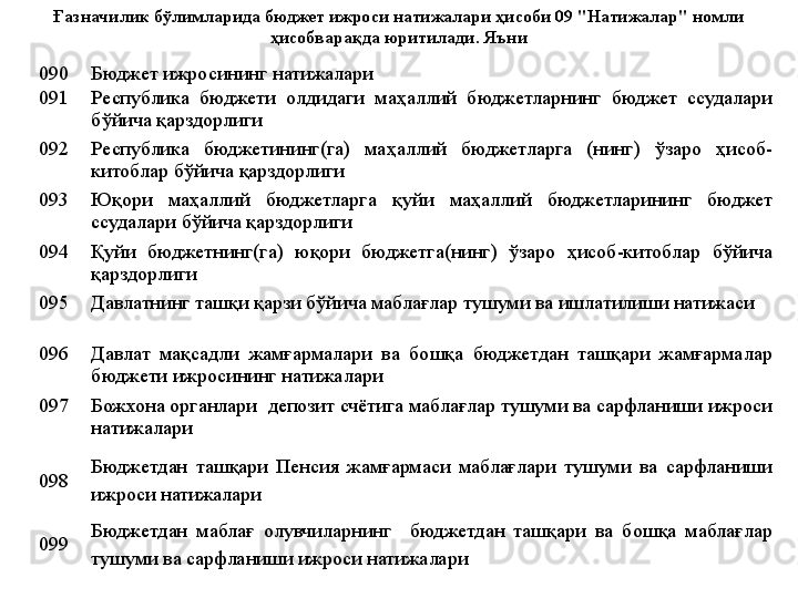 090 Бюджет ижросининг натижалари
091 Республика  бюджети  олдидаги  маҳаллий  бюджетларнинг  бюджет  ссудалари 
бўйича қарздорлиги
092 Республика  бюджетининг(га)  маҳаллий  бюджетларга  (нинг)  ўзаро  ҳисоб-
китоблар бўйича қарздорлиги
093 Юқори  м аҳаллий  бюджетларга  қуйи  маҳаллий   бюджетларининг  бюджет 
ссудалари бўйича қарздорлиги
094 Қуйи  бюджетнинг(га)  юқори  бюджетга(нинг)  ўзаро  ҳисоб-китоблар  бўйича 
қарздорлиги
095 Давлатнинг ташқи қарзи бўйича маблағлар тушуми ва ишлатилиши натижаси
096 Давлат  мақсадли  жамғармалари  ва  бошқа  бюджетдан  ташқари  жамғармалар 
бюджети ижросининг натижалари
097 Божхона органлари  депозит счётига маблағлар тушуми ва сарфланиши ижроси 
натижалари
098 Бюджетдан  ташқари  Пенсия  жамғармаси  маблағлари  тушуми  ва  сарфланиши 
ижроси натижалари
099 Бюджетдан  маблағ  олувчиларнинг    бюджетдан  ташқари  ва  бошқа  маблағлар 
тушуми ва сарфланиши ижроси натижалариҒазначилик бўлимларида бюджет ижроси натижалари ҳисоби 09 "Натижалар" номли 
ҳисобварақда юритилади. Яъни 