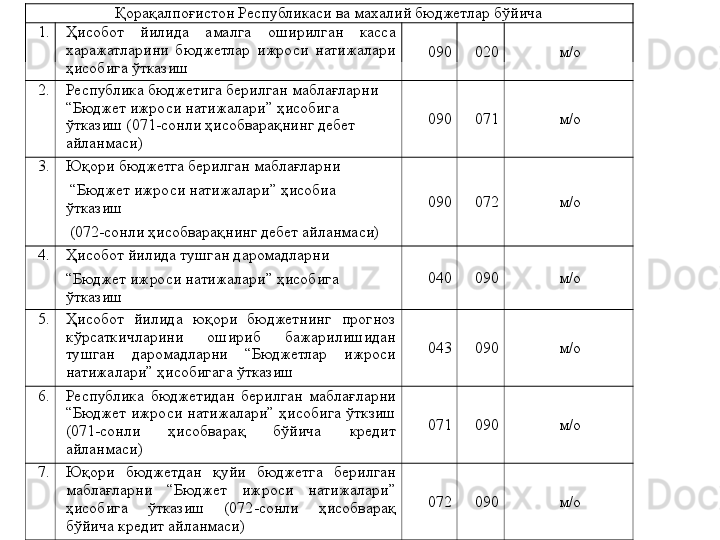 Қорақалпоғистон Республикаси ва махалий бюджетлар бўйича
1. Ҳисобот  йилида  амалга  оширилган  касса 
харажатларини  бюджетлар  ижроси  натижалари 
ҳисобига ўтказиш 090 020 м/о
2. Республика бюджетига берилган маблағларни 
“Бюджет ижроси натижалари” ҳисобига 
ўтказиш (071-сонли ҳисобварақнинг дебет 
айланмаси) 090 071 м/о
3. Юқори бюджетга берилган маблағларни
 “ Бюджет ижроси натижалари” ҳисобиа 
ўтказиш
  (072-сонли ҳисобварақнинг дебет айланмаси) 090 072 м/о
4. Ҳисобот йилида тушган даромадларни
“ Бюджет ижроси натижалари” ҳисобига 
ўтказиш 040 090 м/о
5. Ҳисобот  йилида  юқори  бюджетнинг  прогноз 
кўрсаткичларини  ошириб  бажарилишидан 
тушган  даромадларни  “Бюджетлар  ижроси 
натижалари” ҳисобигага ўтказиш 043 090 м/о
6. Республика  бюджетидан  берилган  маблағларни 
“Бюджет  ижроси натижалари” ҳисобига ўткзиш 
(071-сонли  ҳисобварақ  бўйича  кредит 
айланмаси) 071 090 м/о
7. Юқори  бюджетдан  қуйи  бюджетга  берилган 
маблағларни  “Бюджет  ижроси  натижалари” 
ҳисобига  ўтказиш  (072-сонли  ҳисобварақ 
бўйича кредит айланмаси) 072 090 м/о 