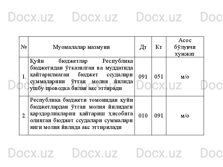 № Муомалалар мазмуни Дт Кт Асос 
бўлувчи 
хужжат
1. Қуйи  бюджетлар  Республика 
бюджетидан  ўтказилган  ва  муддатида 
қайтарилмаган  бюджет  ссудалари 
суммаларини  ўтган  молия  йилида 
ушбу проводка билан акс эттиради  091 051 м/о
2. Республика  бюджети  томонидан  қуйи 
бюджетлардан  ўтган  молия  йилидаги 
қарздорликларни  қайтариш  ҳисобига 
олинган  бюджет  ссудалари  суммалари 
янги молия йилида акс эттирилади  010 091 м/о 