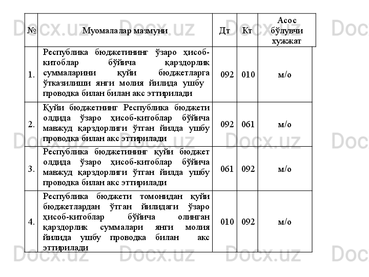 № Муомалалар мазмуни Дт Кт Асос 
бўлувчи 
хужжат
1. Республика  бюджетининг  ўзаро  ҳисоб-
китоблар  бўйича  қарздорлик 
суммаларини  қуйи  бюджетларга 
ўтказилиши  янги  молия  йилида  ушбу   
проводка билан билан акс эттирилади 092 010 м/о
 
2. Қуйи  бюджетнинг  Республика  бюджети 
олдида  ўзаро  ҳисоб-китоблар  бўйича 
мавжуд  қарздорлиги  ўтган  йилда  ушбу 
проводка билан акс эттирилади 092 061 м/о
 
3. Республика  бюджетининг  қуйи  бюджет 
олдида  ўзаро  ҳисоб-китоблар  бўйича 
мавжуд  қарздорлиги  ўтган  йилда  ушбу 
проводка билан акс эттирилади 061 092 м/о
 
4. Республика  бюджети  томонидан  қуйи 
бюджетлардан  ўтган  йилидаги  ўзаро 
ҳисоб-китоблар  бўйича  олинган 
қарздорлик  суммалари  янги  молия 
йилида  ушбу  проводка  билан    акс 
эттирилади 010 092 м/о
  