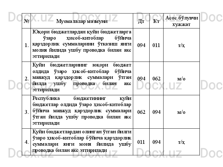 № Муомалалар мазмуни Дт Кт Асос бўлувчи 
хужжат
1. Юқори  бюджетлардан  қуйи  бюджетларга 
  ўзаро  ҳисоб-китоблар  бўйича 
қарздорлик  суммаларини  ўтказиш  янги 
молия  йилида  ушбу  проводка  билан  акс 
эттирилади  094 011 т/ҳ
2. Қуйи  бюджетларнинг  юқори  бюджет 
олдида  ўзаро  ҳисоб-китоблар  бўйича 
мавжуд  қарздорлик  суммалари  ўтган 
йилда  ушбу  проводка  билан  акс 
эттирилади 094 062 м/о
3. Республика  бюджетининг  қуйи 
бюджетлар  олдида  ўзаро  ҳисоб-китоблар 
бўйича  мавжуд  қарздорлик  суммалари 
ўтган  йилда  ушбу  проводка  билан  акс 
эттирилади 062 094 м/о
4. Қуйи бюджетлардан олинган ўтган йилги 
ўзаро ҳисоб-китоблар бўйича қарздорлик 
суммалари  янги  моия  йилида  ушбу 
проводка билан акс эттирилади 011 094 т/ҳ 