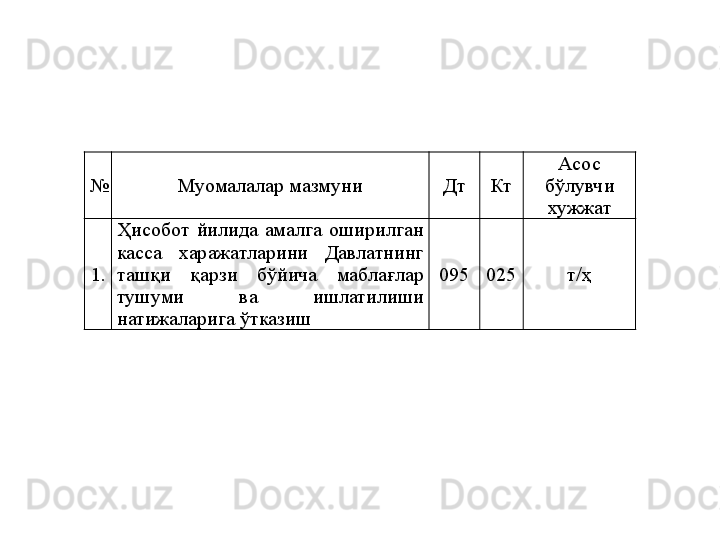 № Муомалалар мазмуни Дт Кт Асос 
бўлувчи 
хужжат
1. Ҳисобот  йилида  амалга  оширилган 
касса  харажатларини  Давлатнинг 
ташқи  қарзи  бўйича  маблағлар 
тушуми  ва  ишлатилиши 
натижаларига ўтказиш 095 025 т/ҳ 