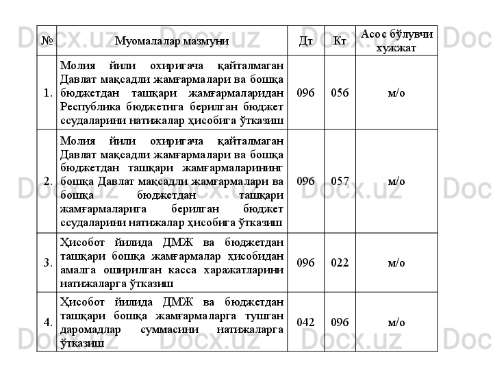 № Муомалалар мазмуни Дт Кт Асос бўлувчи 
хужжат
1. Молия  йили  охиригача  қайталмаган 
Давлат  мақсадли  жамғармалари  ва  бошқа 
бюджетдан  ташқари  жамғармаларидан 
Республика  бюджетига  берилган  бюджет 
ссудаларини натижалар ҳисобига ўтказиш  096 056 м/о
2. Молия  йили  охиригача  қайталмаган 
Давлат  мақсадли  жамғармалари  ва  бошқа 
бюджетдан  ташқари  жамғармаларининг 
бошқа  Давлат  мақсадли  жамғармалари  ва 
бошқа  бюджетдан  ташқари 
жамғармаларига  берилган  бюджет 
ссудаларини натижалар ҳисобига ўтказиш 096 057 м/о
3. Ҳисобот  йилида  ДМЖ  ва  бюджетдан 
ташқари  бошқа  жамғармалар  ҳисобидан 
амалга  оширилган  касса  харажатларини 
натижаларга ўтказиш 096 022 м/о
4. Ҳисобот  йилида  ДМЖ  ва  бюджетдан 
ташқари  бошқа  жамғармаларга  тушган 
даромадлар  суммасини  натижаларга 
ўтказиш 042 096 м/о 