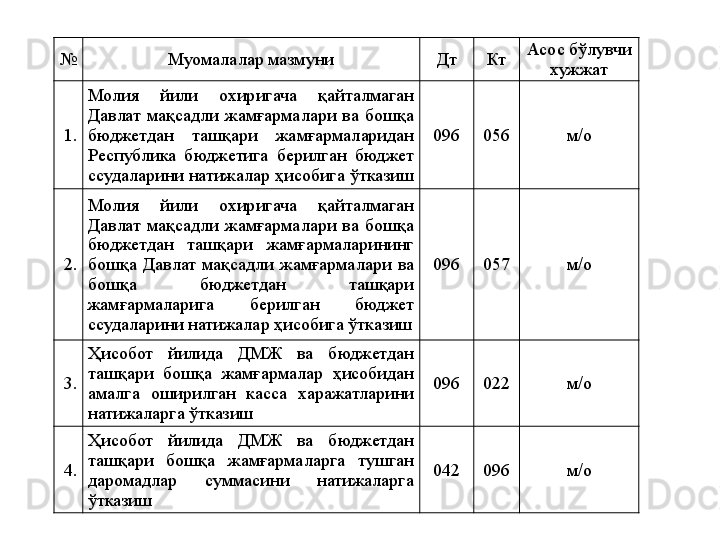 № Муомалалар мазмуни Дт Кт Асос бўлувчи 
хужжат
1. Молия  йили  охиригача  қайталмаган 
Давлат  мақсадли  жамғармалари  ва  бошқа 
бюджетдан  ташқари  жамғармаларидан 
Республика  бюджетига  берилган  бюджет 
ссудаларини натижалар ҳисобига ўтказиш  096 056 м/о
2. Молия  йили  охиригача  қайталмаган 
Давлат  мақсадли  жамғармалари  ва  бошқа 
бюджетдан  ташқари  жамғармаларининг 
бошқа  Давлат  мақсадли  жамғармалари  ва 
бошқа  бюджетдан  ташқари 
жамғармаларига  берилган  бюджет 
ссудаларини натижалар ҳисобига ўтказиш 096 057 м/о
3. Ҳисобот  йилида  ДМЖ  ва  бюджетдан 
ташқари  бошқа  жамғармалар  ҳисобидан 
амалга  оширилган  касса  харажатларини 
натижаларга ўтказиш 096 022 м/о
4. Ҳисобот  йилида  ДМЖ  ва  бюджетдан 
ташқари  бошқа  жамғармаларга  тушган 
даромадлар  суммасини  натижаларга 
ўтказиш 042 096 м/о
