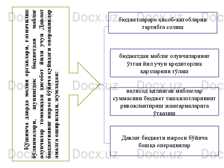 Қ
ў
ш
и
м
ч
а
 д
а
в
р
д
а
 м
ол
и
я
 о
р
га
н
л
а
р
и
, ғазн
ач
и
л
и
к
 	
б
ўл
и
н
м
а
л
а
р
и
, 
ш
у
н
и
н
гд
ек
 
б
ю
д
ж
етд
а
н
 
м
а
бл
а
ғ 	
ол
у
в
ч
и
л
а
р
 
том
он
и
д
а
н
 
ҳ
и
со
бот 
й
и
л
и
 
у
ч
у
н
 
Д
а
в
л
ат 	
б
ю
д
ж
ети
н
и
н
г и
ж
р
о
си
 б
ў
й
и
ч
а
 қ
у
й
и
д
а
ги
 о
п
ер
а
ц
и
я
л
а
р
 	
а
м
а
л
га
 о
ш
и
р
и
л
а
д
и
, ж
ум
л
а
д
а
н
:бюджетлараро ҳисоб-китобларни 
тартибга солиш
бюджетдан маблағ олувчиларнинг 
ўтган йил учун кредиторлик 
қарзларини тўлаш
иқтисод қилинган маблағлар 
суммасини бюджет ташкилотларининг 
ривожлантириш жамғармаларига 
ўтказиш
Давлат бюджети ижроси бўйича 
бошқа операциялар 