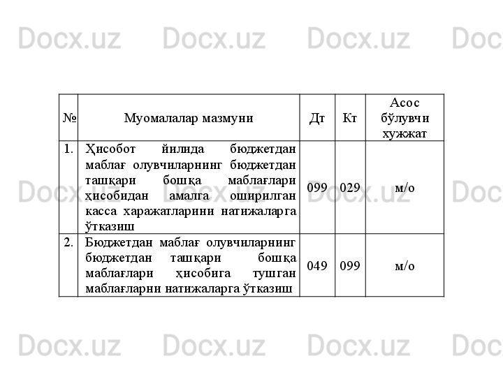 № Муомалалар мазмуни Дт Кт Асос 
бўлувчи 
хужжат
1. Ҳисобот  йилида  бюджетдан 
маблағ  олувчиларнинг  бюджетдан 
ташқари  бошқа  маблағлари 
ҳисобидан  амалга  оширилган 
касса  харажатларини  натижаларга 
ўтказиш 099 029 м/о
2. Бюджетдан  маблағ  олувчиларнинг 
бюджетдан  ташқари    бошқа 
маблағлари  ҳисобига  тушган 
маблағларни натижаларга ўтказиш 049 099 м/о 