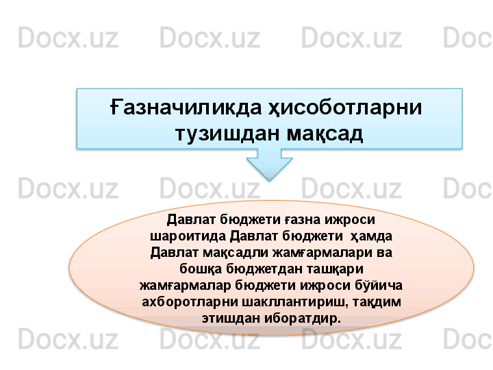 Ғазначиликда ҳисоботларни  
тузишдан мақсад
Давлат бюджети ғазна ижроси 
шароитида Давлат бюджети  ҳамда 
Давлат мақсадли жамғармалари ва 
бошқа бюджетдан ташқари 
жамғармалар бюджети ижроси бўйича 
ахборотларни шакллантириш, тақдим 
этишдан иборатдир.   