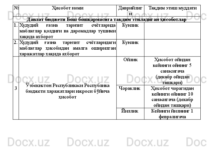 № Ҳисобот номи Даврийлиг
и Тақдим этиш муддати
Давлат бюджети Бош бошқармасига тақдим этиладиган ҳисоботлар
1. Худудий  ғазна  тарнзит  счётларида 
маблағлар  қолдиғи  ва  даромадлар  тушими 
хақида ахборот Кунлик
2. Худудий  ғазна  тарнзит  счётларидаги 
маблағлар  ҳисобидан  амалга  оширилган 
харажатлар хақида ахборот Кунлик
3 Ўзбекистон Республикаси Республика 
бюджети харажатлари ижроси бўйича 
ҳисобот Ойлик Ҳисобот ойидан 
кейинги ойнинг 5 
санасигача
(декабр ойидан 
ташқари)
Чораклик  Ҳисобот чорагидан 
кейинги ойнинг 10 
санасигача (декабр 
ойидан ташқари)
Йиллик  Кейинги йилнинг 1 
февралигача