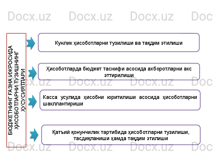 Б
Ю
Д
Ж
Е
Т
Н
И
Н
Г ҒА
З
Н
А
 И
Ж
Р
О
С
И
Д
А
 	
Ҳ
И
С
О
Б
О
Т
Л
А
Р
Н
И
 Т
У
З
И
Ш
Н
И
Н
Г 	
Ҳ
У
С
У
С
И
Я
Т
Л
А
Р
ИКунлик ҳисоботларни тузилиши ва тақдим этилиши
Ҳисоботларда бюджет таснифи асосида ахборотларни акс 
эттирилиши
Касса  усулида  ҳисобни  юритилиши  асосида  ҳисоботларни 
шакллантириши
Қатъий қонунчилик тартибида ҳисоботларни тузилиши, 
тасдиқланиши ҳамда тақдим этилиши     
