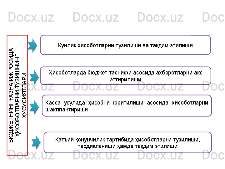 Б
Ю
Д
Ж
Е
Т
Н
И
Н
Г ҒА
З
Н
А
 И
Ж
Р
О
С
И
Д
А
 	
Ҳ
И
С
О
Б
О
Т
Л
А
Р
Н
И
 Т
У
З
И
Ш
Н
И
Н
Г 	
Ҳ
У
С
У
С
И
Я
Т
Л
А
Р
ИКунлик ҳисоботларни тузилиши ва тақдим этилиши
Ҳисоботларда бюджет таснифи асосида ахборотларни акс 
эттирилиши
Касса  усулида  ҳисобни  юритилиши  асосида  ҳисоботларни 
шакллантириши
Қатъий қонунчилик тартибида ҳисоботларни тузилиши, 
тасдиқланиши ҳамда тақдим этилиши