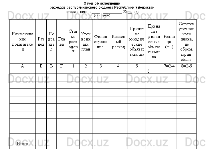 Наименова
ние 
показателе
й Раз
дел По
дра
зде
л Гла
ва Стат
ья 
расх
одов
* Уточ
ненн
ый 
план Финан
сирова
ние  Кассов
ый 
расход Принят
ые 
юридич
еские 
объязат
ельства Приня
тые 
финан
совые 
объяза
тельст
ва Разни
ца 
(+;-) Остаток 
уточнен
ного 
плана, 
не 
обрем. 
юрид. 
объяз.
А Б В Г 1 2 3 4 5
6 7=2 -4 8=2 -5
Итого Отчет об исполнении
расходов республиканского бюджета Республики Узбекистан
по состоянию на ____   __________ 20 __ года
(тыс. сумах) 