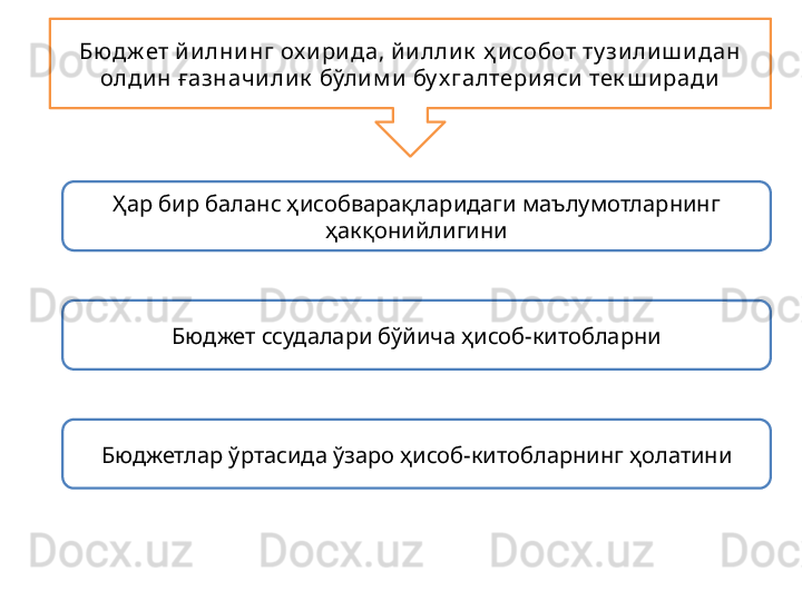 Бюдж ет й и лни нг ох и ри да, й и лли к  ҳ и собот ту зи ли ш и дан 
олди н ғазначи ли к  бўли м и  бу х галтери яси  тек ш и ради
Ҳар бир баланс ҳисобварақларидаги маълумотларнинг 
ҳакқонийлигини
Бюджет ссудалари бўйича ҳисоб-китобларни
Бюджетлар ўртасида ўзаро ҳисоб-китобларнинг ҳолатини 