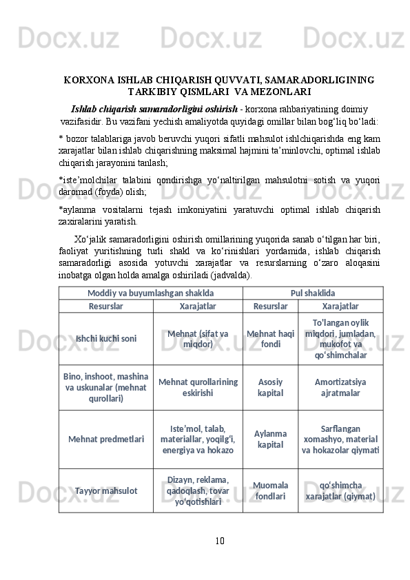 KORXONA ISHLAB CHIQARISH QUVVATI, SAMARADORLIGINING
TARKIBIY QISMLARI  VA MEZONLARI
Ishlab chiqarish samaradorligini oshirish  - korxona rahbariyatining doimiy
vazifasidir. Bu vazifani yechish amaliyotda quyidagi omillar bilan bog‘liq bo‘ladi:
* bozor talablariga javob beruvchi yuqori sifatli mahsulot ishlchiqarishda eng kam
xarajatlar bilan ishlab chiqarishning maksimal hajmini ta’minlovchi, optimal ishlab
chiqarish jarayonini tanlash; 
*iste’molchilar   talabini   qondirishga   yo‘naltirilgan   mahsulotni   sotish   va   yuqori
daromad (foyda) olish; 
*aylanma   vositalarni   tejash   imkoniyatini   yaratuvchi   optimal   ishlab   chiqarish
zaxiralarini yaratish.
      Xo‘jalik samaradorligini oshirish omillarining yuqorida sanab o‘tilgan har biri,
faoliyat   yuritishning   turli   shakl   va   ko‘rinishlari   yordamida,   ishlab   chiqarish
samaradorligi   asosida   yotuvchi   xarajatlar   va   resurslarning   o‘zaro   aloqasini
inobatga olgan holda amalga oshiriladi (jadvalda).
Moddiy va buyumlashgan shaklda Pul shaklida
Resurslar Xarajatlar Resurslar Xarajatlar
Ishchi kuchi soni Mehnat (sifat va
miqdor) Mehnat haqi
fondi To'langan oylik
miqdori, jumladan,
mukofot va
qo‘shimchalar
Bino, inshoot, mashina
va uskunalar (mehnat
qurollari) Mehnat qurollarining
eskirishi Asosiy
kapital Amortizatsiya
ajratmalar
Mehnat predmetlari Iste’mol, talab,
materiallar, yoqilg‘i,
energiya va hokazo Aylanma
kapital Sarflangan
xomashyo, material
va hokazolar qiymati
Tayyor mahsulot Dizayn, reklama,
qadoqlash, tovar
yo‘qotishlari Muomala
fondlari qo‘shimcha
xarajatlar (qiymat)
10 