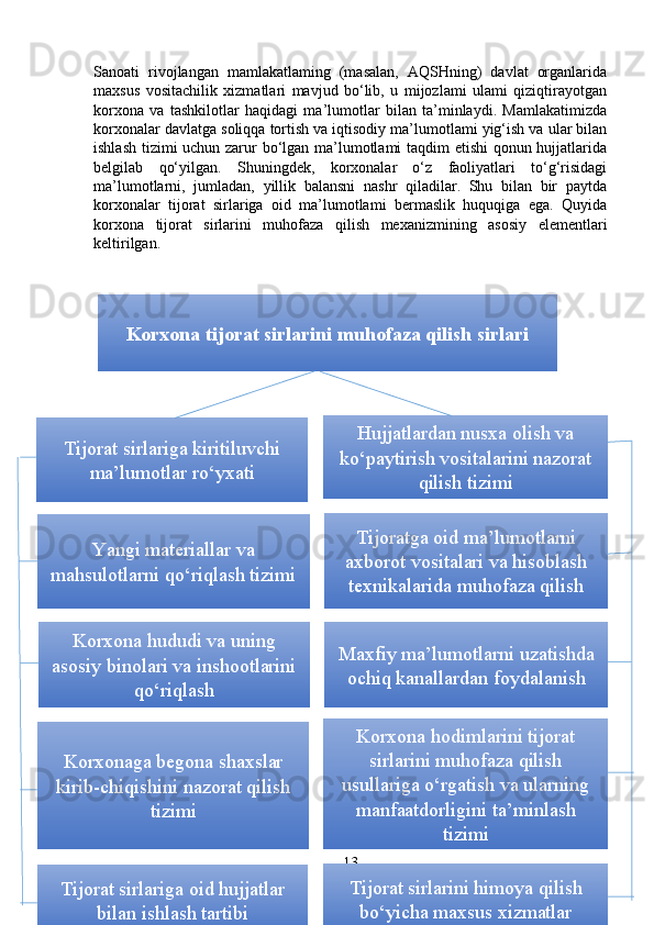 Sanoati   rivojlangan   mamlakatlaming   (masalan,   AQSHning)   davlat   organlarida
maxsus   vositachilik   xizmatlari   mavjud   bo‘lib,   u   mijozlami   ulami   qiziqtirayotgan
korxona   va   tashkilotlar   haqidagi   ma’lumotlar   bilan   ta’minlaydi.   Mamlakatimizda
korxonalar davlatga soliqqa tortish va iqtisodiy ma’lumotlami yig‘ish va ular bilan
ishlash tizimi uchun zarur bo‘lgan ma’lumotlami taqdim etishi qonun hujjatlarida
belgilab   qo‘yilgan.   Shuningdek,   korxonalar   o‘z   faoliyatlari   to‘g‘risidagi
ma’lumotlarni,   jumladan,   yillik   balansni   nashr   qiladilar.   Shu   bilan   bir   paytda
korxonalar   tijorat   sirlariga   oid   ma’lumotlami   bermaslik   huquqiga   ega.   Quyida
korxona   tijorat   sirlarini   muhofaza   qilish   mexanizmining   asosiy   elementlari
keltirilgan.
13Korxona tijorat sirlarini muhofaza qilish sirlari
Tijorat sirlariga kiritiluvchi
ma’lumotlar ro‘yxati Hujjatlardan nusxa olish va
ko‘paytirish vositalarini nazorat
qilish tizimi
Tijoratga oid ma’lumotlarni
axborot vositalari va hisoblash
texnikalarida muhofaza qilishYangi materiallar va
mahsulotlarni qo‘riqlash tizimi
Maxfiy ma’lumotlarni uzatishda
ochiq kanallardan foydalanishKorxona hududi va uning
asosiy binolari va inshootlarini
qo‘riqlash
Korxonaga begona shaxslar
kirib-chiqishini nazorat qilish
tizimi Korxona hodimlarini tijorat
sirlarini muhofaza qilish
usullariga o‘rgatish va ularning
manfaatdorligini ta’minlash
tizimi
Tijorat sirlarini himoya qilish
bo‘yicha maxsus xizmatlarTijorat sirlariga oid hujjatlar
bilan ishlash tartibi 