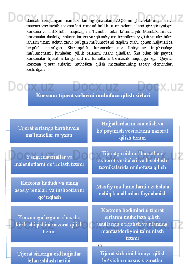 Sanoati   rivojlangan   mamlakatlaming   (masalan,   AQSHning)   davlat   organlarida
maxsus   vositachilik   xizmatlari   mavjud   bo‘lib,   u   mijozlami   ulami   qiziqtirayotgan
korxona   va   tashkilotlar   haqidagi   ma’lumotlar   bilan   ta’minlaydi.   Mamlakatimizda
korxonalar davlatga soliqqa tortish va iqtisodiy ma’lumotlami yig‘ish va ular bilan
ishlash tizimi uchun zarur bo‘lgan ma’lumotlami taqdim etishi qonun hujjatlarida
belgilab   qo‘yilgan.   Shuningdek,   korxonalar   o‘z   faoliyatlari   to‘g‘risidagi
ma’lumotlarni,   jumladan,   yillik   balansni   nashr   qiladilar.   Shu   bilan   bir   paytda
korxonalar   tijorat   sirlariga   oid   ma’lumotlami   bermaslik   huquqiga   ega.   Quyida
korxona   tijorat   sirlarini   muhofaza   qilish   mexanizmining   asosiy   elementlari
keltirilgan.
13Korxona tijorat sirlarini muhofaza qilish sirlari
Tijorat sirlariga kiritiluvchi
ma’lumotlar ro‘yxati Hujjatlardan nusxa olish va
ko‘paytirish vositalarini nazorat
qilish tizimi
Tijoratga oid ma’lumotlarni
axborot vositalari va hisoblash
texnikalarida muhofaza qilishYangi materiallar va
mahsulotlarni qo‘riqlash tizimi
Maxfiy ma’lumotlarni uzatishda
ochiq kanallardan foydalanishKorxona hududi va uning
asosiy binolari va inshootlarini
qo‘riqlash
Korxonaga begona shaxslar
kirib-chiqishini nazorat qilish
tizimi Korxona hodimlarini tijorat
sirlarini muhofaza qilish
usullariga o‘rgatish va ularning
manfaatdorligini ta’minlash
tizimi
Tijorat sirlarini himoya qilish
bo‘yicha maxsus xizmatlarTijorat sirlariga oid hujjatlar
bilan ishlash tartibi