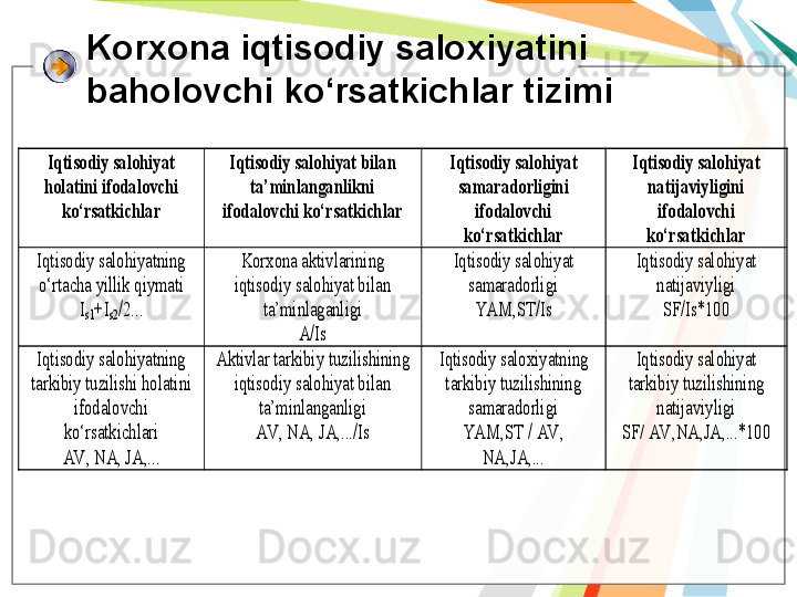 Korxona iqtisodiy saloxiyatini 
baholovchi ko‘rsatkichlar tizimiIqtisodiy	 salohiyat	 	
holatini	 ifodalovchi	 	
ko‘rsatkichlar	 	
Iqtisodiy	 salohiyat	 bilan	 	
ta’minlanganlikni	 	
ifodalovchi	 ko‘rsatkichlar	 	
Iqtisodiy	 salohiyat	 	
samaradorligini	 	
ifodalovchi	 	
ko‘rsatkichl	ar	 	
Iqtisodiy	 salohiyat	 	
natijaviyligini	 	
ifodalovchi	 	
ko‘rsatkichlar	 	
Iqtisodiy	 salohiyatning	 	
o‘rtacha	 yillik	 qiymati	 	
Is1+Is2/2...	 	
Korxona	 aktivlarining	 	
iqtisodiy	 salohiyat	 bilan	 	
ta’minlaganligi	 	
A	/Is	 	
Iqtisodiy	 salohiyat	 	
samaradorligi	 	
YAM	,ST	/Is	 	
Iqtisodiy	 saloh	iyat	 	
natijaviyligi	 	
SF	/Is	*100	 	
Iqtisodiy	 salohiyatning	 	
tarkibiy	 tuzilishi	 holatini	 	
ifodalovchi	 	
ko‘rsatkichlari	 	
AV	, NA	, JA	,...	 	
Aktivlar	 tarkibiy	 tuzilishining	 	
iqtisodiy	 salohiyat	 bilan	 	
ta’minlanganligi	 	
AV	, NA	, JA	,.../	Is	 	
Iqtisodiy	 saloxiyatning	 	
tarkibiy	 tuzil	ishining	 	
samaradorligi	 	
YAM	,ST	 / AV	, 	
NA	,JA	,...	 	
Iqtisodiy	 salohiyat	 	
tarkibiy	 tuzilishining	 	
natijaviyligi	 	
SF	/ AV	,NA	,JA	,...*100	 	
    