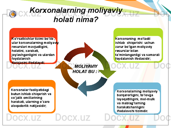 Korxonalarning moliyaviy 
holati nima?
ThemeGallery is a 
Design Digital Content & 
Contents mall developed 
by Guild Design Inc.
Korxonalar faoliyatidagi 
butun ishlab chiqarish va 
xo’jalik omillarining 
harakati, ularning o’zaro 
aloqadorlik natijasidir; ThemeGallery is a Design 
Digital Content & 
Contents mall developed 
by Guild Design Inc.Ko’rsatkichlar tizimi bo’lib , 
ular korxonalarning moliyaviy 
resurslari mavjudligini, 
holatini, xarakati, 
joylashganligini va ulardan 
foydalanish
darajasini ifodalaydi; Korxonaning  mo’tadil  
ishlab  chiqarishi  uchun  
zarur bo’lgan moliyaviy 
resurslar bilan 
ta’minlanganligi va samarali 
foydalanish ifodasidir;
Korxonalarning moliyaviy 
barqarorligini, to’lovga 
layoqatliligini, mol-mulk 
va mablag’larning 
harakatchanligini 
ifodalovchi tizimdir.MOLIYAVIY 
HOLAT BU : -   