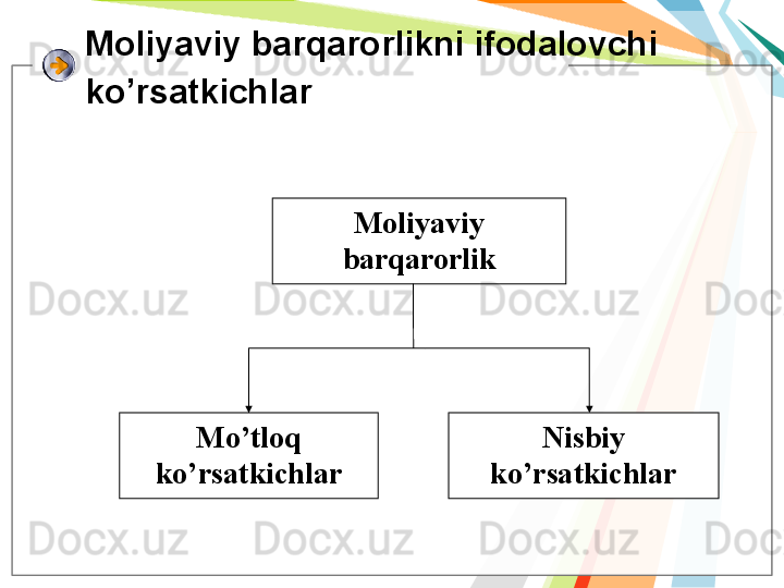 Mоliyaviy bаrqаrоrlikni ifоdаlоvchi 
ko’rsаtkichlаr  
Moliyaviy 
barqarorlik
Mo’tloq 
ko’rsatkichlar Nisbiy 
ko’rsatkichlar   