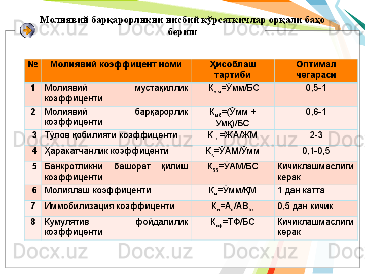 Молиявий барқарорликни нисбий кўрсаткичлар орқали баҳо 
бериш
№ Молиявий коэффицент номи Ҳисоблаш 
тартиби Оптимал 
чегараси
1 Молиявий  мустақиллик 
коэффиценти   К
мм = Ўмм/БС 0,5-1
2 Молиявий  барқарорлик 
коэффиценти К
мб = (Ўмм + 
Умқ)/БС 0,6-1
  3 Тўлов қобилияти коэффиценти К
тқ  = ЖА/ЖМ 2-3
  4 Ҳаракатчанлик коэффиценти К
ҳ =ЎАМ/Ўмм 0,1-0,5
  5 Банкротликни  башорат  қилиш 
коэффиценти К
бб =ЎАМ/БС Кичиклашмаслиги 
керак
  6 Молиялаш коэффиценти К
м = Ўмм/ҚМ 1 дан катта
7 Иммобилизация коэффиценти К
и = А
э /АВ
бқ 0,5 дан кичик
8 Кумулятив  фойдалилик 
коэффиценти К
кф = ТФ/БС Кичиклашмаслиги 
керак   