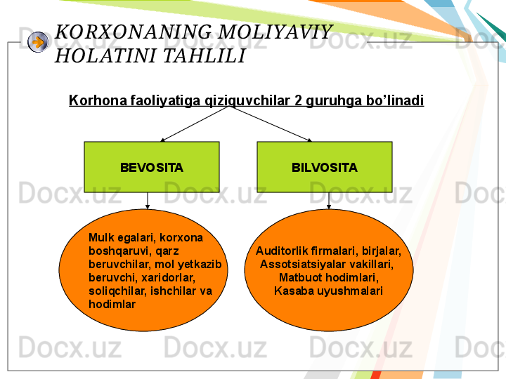 KORXONANING  MOLIYAVIY  
HOLATINI TAHLILI
           Korhona faoliyatiga qiziquvchilar 2 guruhga bo’linadi              
            
BEVOSITA BILVOSITA
Mulk egalari, korxona
boshqaruvi, qarz
beruvchilar, mol yetkazib 
beruvchi, xaridorlar, 
soliqchilar, ishchilar va
hodimlar Auditorlik firmalari, birjalar,
Assotsiatsiyalar vakillari, 
Matbuot hodimlari,
Kasaba uyushmalari   