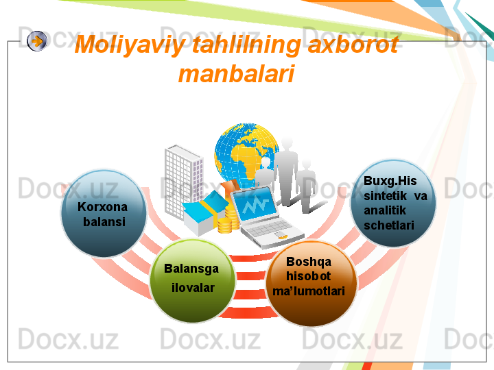 Moliyaviy tahlilning axborot 
manbalari
Boshqa 
hisobot 
ma’lumotlariBalansga 
ilovalarKorxona  
balansi Buxg.His  
sintetik  va  
analitik  
schetlari        