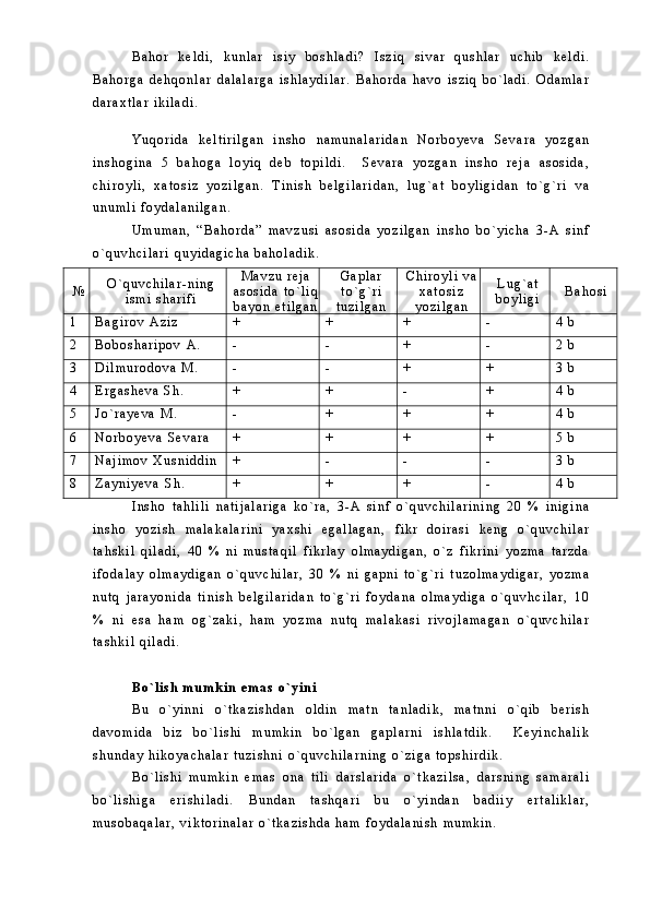 B a h o r   k e l d i ,   k u n l a r   i s i y   b o s h l a d i ?   I s z i q   s i v a r   q u s h l a r   u c h i b   k e l d i .
B a h o r g a   d e h q o n l a r   d a l a l a r g a   i s h l a y d i l a r .   B a h o r d a   h a v o   i s z i q   b o ` l a d i .   O d a m l a r
d a r a x t l a r   i k i l a d i .  
Y u q o r i d a   k e l t i r i l g a n   i n s h o   n a m u n a l a r i d a n   N o r b o y e v a   S e v a r a   y o z g a n
i n s h o g i n a   5   b a h o g a   l o y i q   d e b   t o p i l d i .     S e v a r a   y o z g a n   i n s h o   r e j a   a s o s i d a ,
c h i r o y l i ,   x a t o s i z   y o z i l g a n .   T i n i s h   b e l g i l a r i d a n ,   l u g ` a t   b o y l i g i d a n   t o ` g ` r i   v a
u n u m l i   f o y d a l a n i l g a n .  
U m u m a n ,   “ B a h o r d a ”   m a v z u s i   a s o s i d a   y o z i l g a n   i n s h o   b o ` y i c h a   3 - A   s i n f
o ` q u v h c i l a r i   q u y i d a g i c h a   b a h o l a d i k .  
№ O ` q u v c h i l a r - n i n g
i s m i   s h a r i f i M a v z u   r e j a
a s o s i d a   t o ` l i q
b a y o n   e t i l g a n G a p l a r
t o ` g ` r i
t u z i l g a n C h i r o y l i   v a
x a t o s i z
y o z i l g a n L u g ` a t
b o y l i g i B a h o s i
1 B a g i r o v   A z i z + + + - 4   b
2 B o b o s h a r i p o v   A .   - - + - 2   b
3 D i l m u r o d o v a   M . - - + + 3   b  
4 E r g a s h e v a   S h .   + + - + 4   b
5 J o ` r a y e v a   M .   - + + + 4   b
6 N o r b o y e v a   S e v a r a + + + + 5   b
7 N a j i m o v   X u s n i d d i n + - - - 3   b
8 Z a y n i y e v a   S h .   + + + - 4   b
I n s h o   t a h l i l i   n a t i j a l a r i g a   k o ` r a ,   3 - A   s i n f   o ` q u v c h i l a r i n i n g   2 0   %   i n i g i n a
i n s h o   y o z i s h   m a l a k a l a r i n i   y a x s h i   e g a l l a g a n ,   f i k r   d o i r a s i   k e n g   o ` q u v c h i l a r
t a h s k i l   q i l a d i ,   4 0   %   n i   m u s t a q i l   f i k r l a y   o l m a y d i g a n ,   o ` z   f i k r i n i   y o z m a   t a r z d a
i f o d a l a y   o l m a y d i g a n   o ` q u v c h i l a r ,   3 0   %   n i   g a p n i   t o ` g ` r i   t u z o l m a y d i g a r ,   y o z m a
n u t q   j a r a y o n i d a   t i n i s h   b e l g i l a r i d a n   t o ` g ` r i   f o y d a n a   o l m a y d i g a   o ` q u v h c i l a r ,   1 0
%   n i   e s a   h a m   o g ` z a k i ,   h a m   y o z m a   n u t q   m a l a k a s i   r i v o j l a m a g a n   o ` q u v c h i l a r
t a s h k i l   q i l a d i .  
B o ` l i s h   m u m k i n   e m a s   o ` y i n i
B u   o ` y i n n i   o ` t k a z i s h d a n   o l d i n   m a t n   t a n l a d i k ,   m a t n n i   o ` q i b   b e r i s h
d a v o m i d a   b i z   b o ` l i s h i   m u m k i n   b o ` l g a n   g a p l a r n i   i s h l a t d i k .     K e y i n c h a l i k
s h u n d a y   h i k o y a c h a l a r   t u z i s h n i   o ` q u v c h i l a r n i n g   o ` z i g a   t o p s h i r d i k .
B o ` l i s h i   m u m k i n   e m a s   o n a   t i l i   d a r s l a r i d a   o ` t k a z i l s a ,   d a r s n i n g   s a m a r a l i
b o ` l i s h i g a   e r i s h i l a d i .   B u n d a n   t a s h q a r i   b u   o ` y i n d a n   b a d i i y   e r t a l i k l a r ,
m u s o b a q a l a r ,   v i k t o r i n a l a r   o ` t k a z i s h d a   h a m   f o y d a l a n i s h   m u m k i n . 