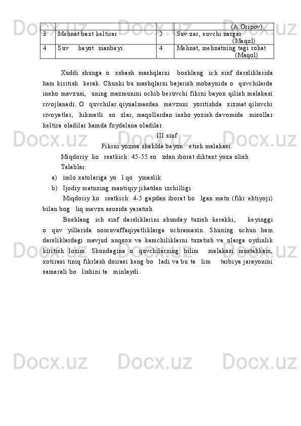                                               ( A . O r i p o v )
3 M e h n a t   b a x t   k e l t i r a r 2 S u v   z a r ,   s u v c h i   z a r g a r
                                        ( M a q o l )
4 S u v     h a y o t     m a n b a y i 4 M e h n a t ,   m e h n a t n i n g   t a g i   r o h a t
                                                          ( M a q o l )
X u d d i   s h u n g a   o x s h a s h   m a s h q l a r n i     b o s h l a n g i c h   s i n f   d a r s l i k l a r i d a	
 
h a m   k i r i t i s h     k e r a k .   C h u n k i   b u   m a s h q l a r n i   b a j a r i s h   m o b a y n i d a   o q u v c h i l a r d a	

i n s h o   m a v z u s i ,     u n i n g   m a z m u n i n i   o c h i b   b e r u v c h i   f i k r n i   b a y o n   q i l i s h   m a l a k a s i
r i v o j l a n a d i .   O q u v c h i l a r   q i y n a l m a s d a n     m a v z u n i     y o r i t i s h d a     x i z m a t   q i l u v c h i	

r i v o y a t l a r ,     h i k m a t l i     s o z l a r ,   m a q o l l a r d a n   i n s h o   y o z i s h   d a v o m i d a     m i s o l l a r	

k e l t i r a   o l a d i l a r   h a m d a   f o y d a l a n a   o l a d i l a r .  
I I I   s i n f
F i k r n i   y o z m a   s h a k l d a   b a y o n       e t i s h   m a l a k a s i .  
M i q d o r i y     k o r s a t k i c h :   4 5 - 5 5   s o z d a n   i b o r a t   d i k t a n t   y o z a   o l i s h	
 
T a l a b l a r :
a ) i m l o   x a t o l a r i g a   y o l   q o y m a s l i k  	
 
b ) I j o d i y   m a t n n i n g   m a n t i q i y   j i h a t d a n   i z c h i l l i g i .
M i q d o r i y   k o r s a t k i c h :   4 - 5   g a p d a n   i b o r a t   b o l g a n   m a t n   ( f i k r   e h t i y o j i )	
 
b i l a n   b o g l i q   m a v z u   a s o s i d a   y a r a t i s h .	

B o s h l a n g i c h   s i n f   d a r s l i k l a r i n i   s h u n d a y   t u z i s h   k e r a k k i ,       k e y i n g g i	

o q u v   y i l l a r i d a   n o m u v a f f a q i y a t l i k l a r g a   u c h r a m a s i n .   S h u n i n g   u c h u n   h a m	

d a r s l i k l a r d a g i   m a v j u d   n u q s o n   v a   k a m c h i l i k l a r n i   t u z a t i s h   v a   u l a r g a   o y d i n l i k
k i r i t i s h   l o z i m .   S h u n d a g i n a   o q u v c h i l a r n i n g   b i l i m     m a l a k a s i   m u s t a h k a m ,	

x o t i r a s i   t i n i q   f i k r l a s h   d o i r a s i   k e n g   b o l a d i   v a   b u   t a l i m     t a r b i y a   j a r a y o n i n i	
  
s a m a r a l i   b o l i s h i n i   t a m i n l a y d i .	
  