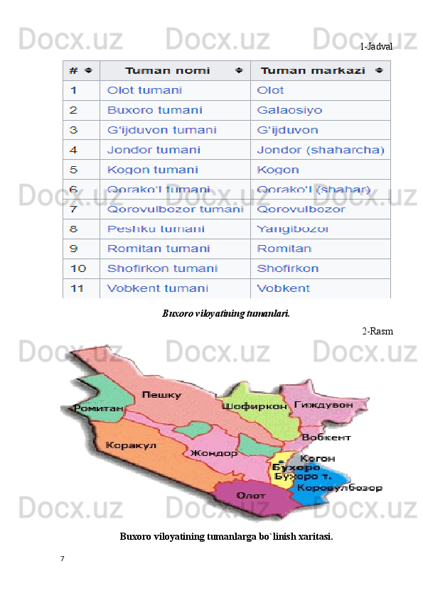 1-Jadval
Buxoro viloyatining tumanlari.
2-Rasm
Buxoro viloyatining tumanlarga bo`linish xaritasi.
7 